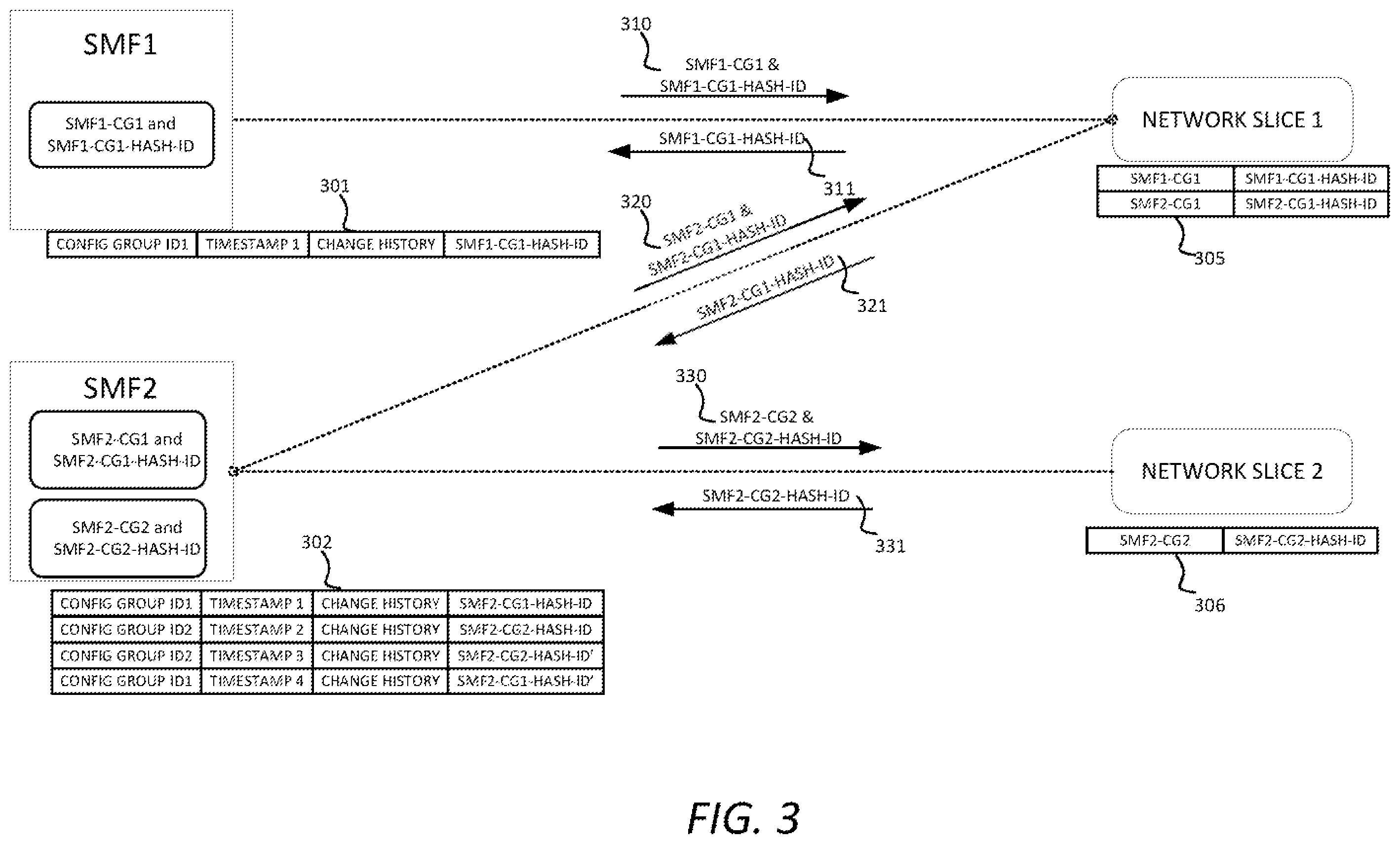 Patent US11818007 Figure 3 – Integrity verification for managing network configurations