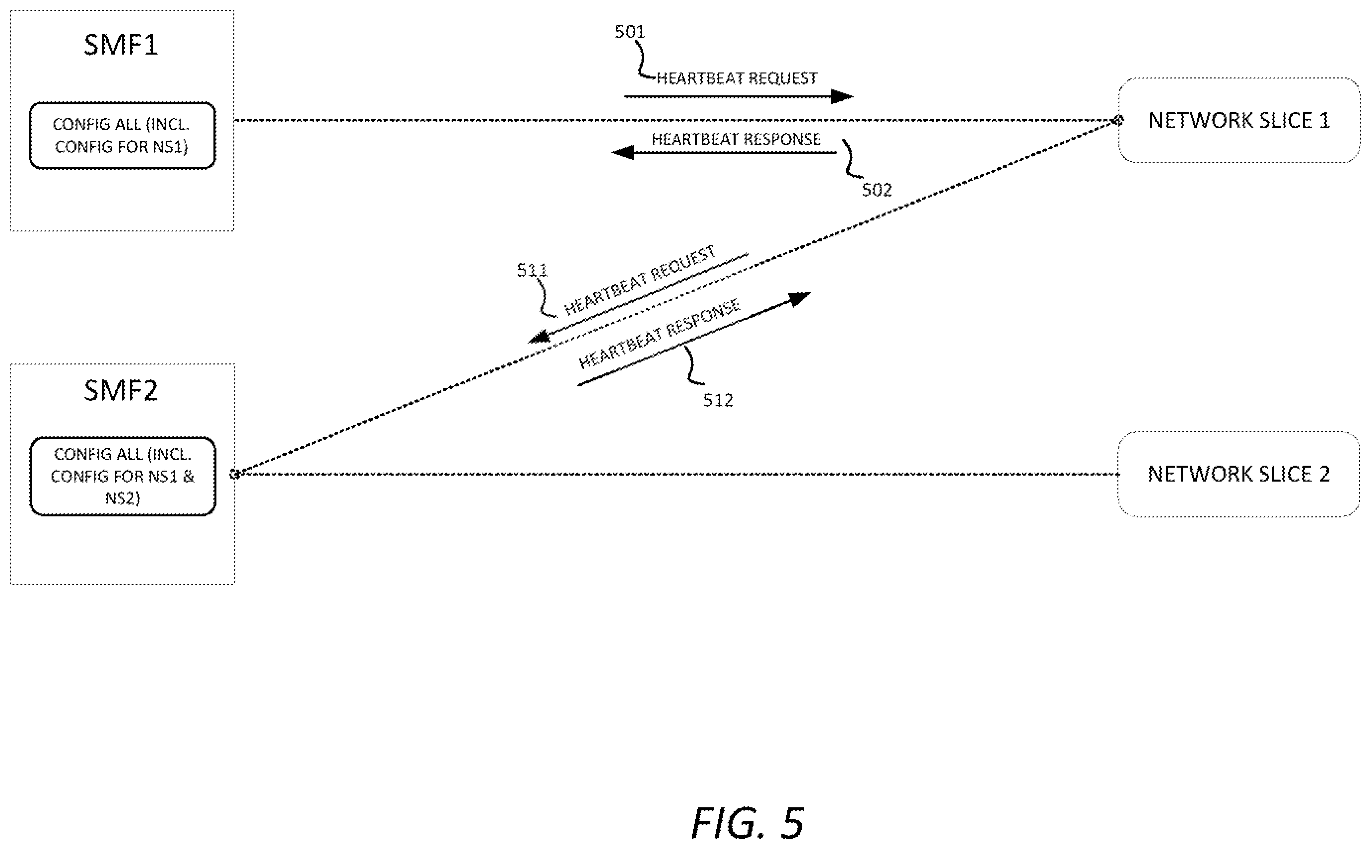 Patent US11818007 Figure 5 – Integrity verification for managing network configurations