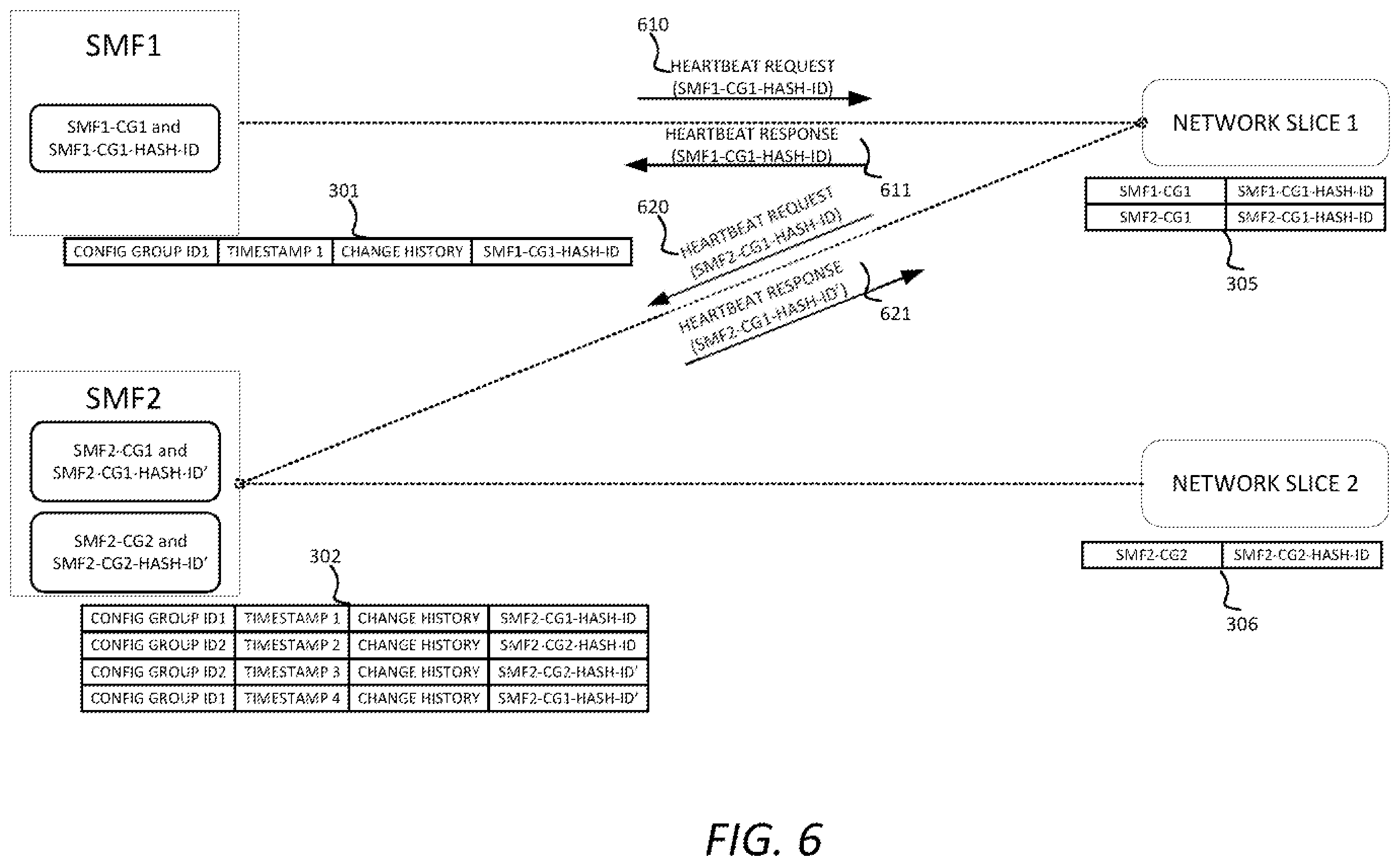 Patent US11818007 Figure 6 – Integrity verification for managing network configurations