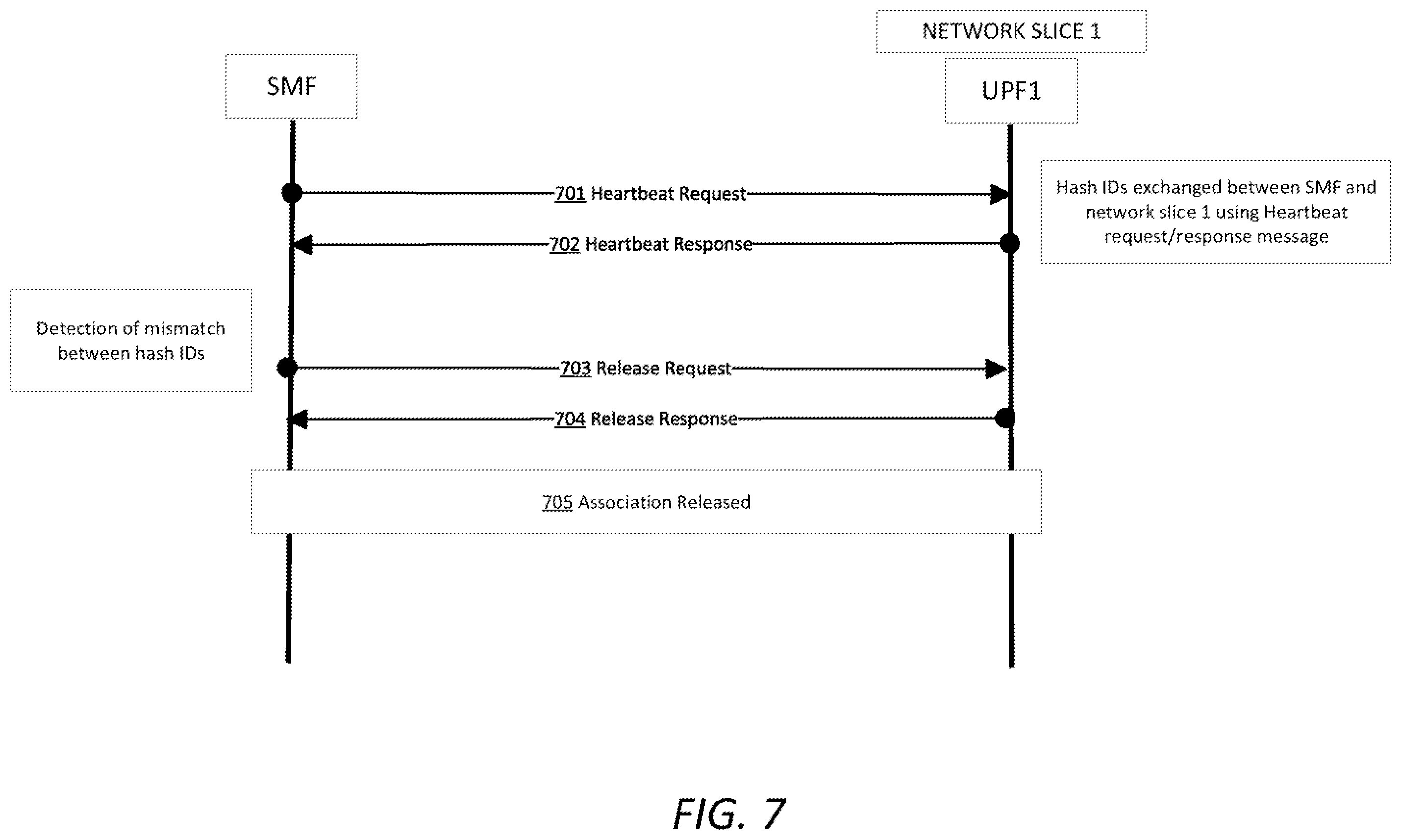 Patent US11818007 Figure 7 – Integrity verification for managing network configurations
