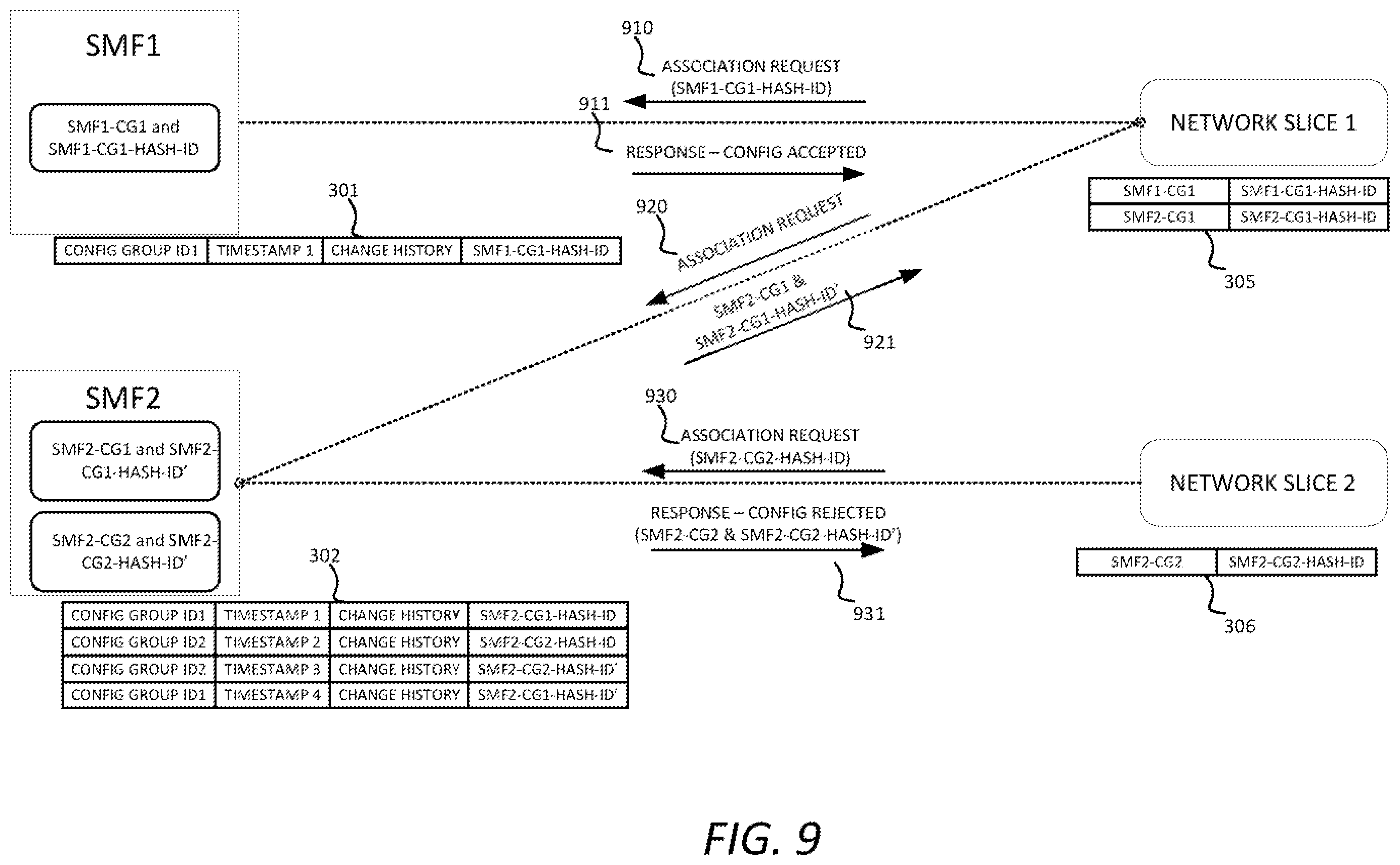 Patent US11818007 Figure 9 – Integrity verification for managing network configurations