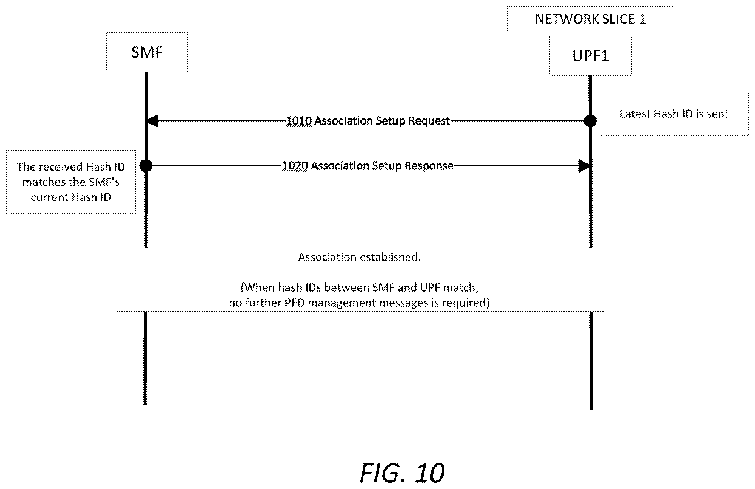 Patent US11818007 Figure 10 – Integrity verification for managing network configurations
