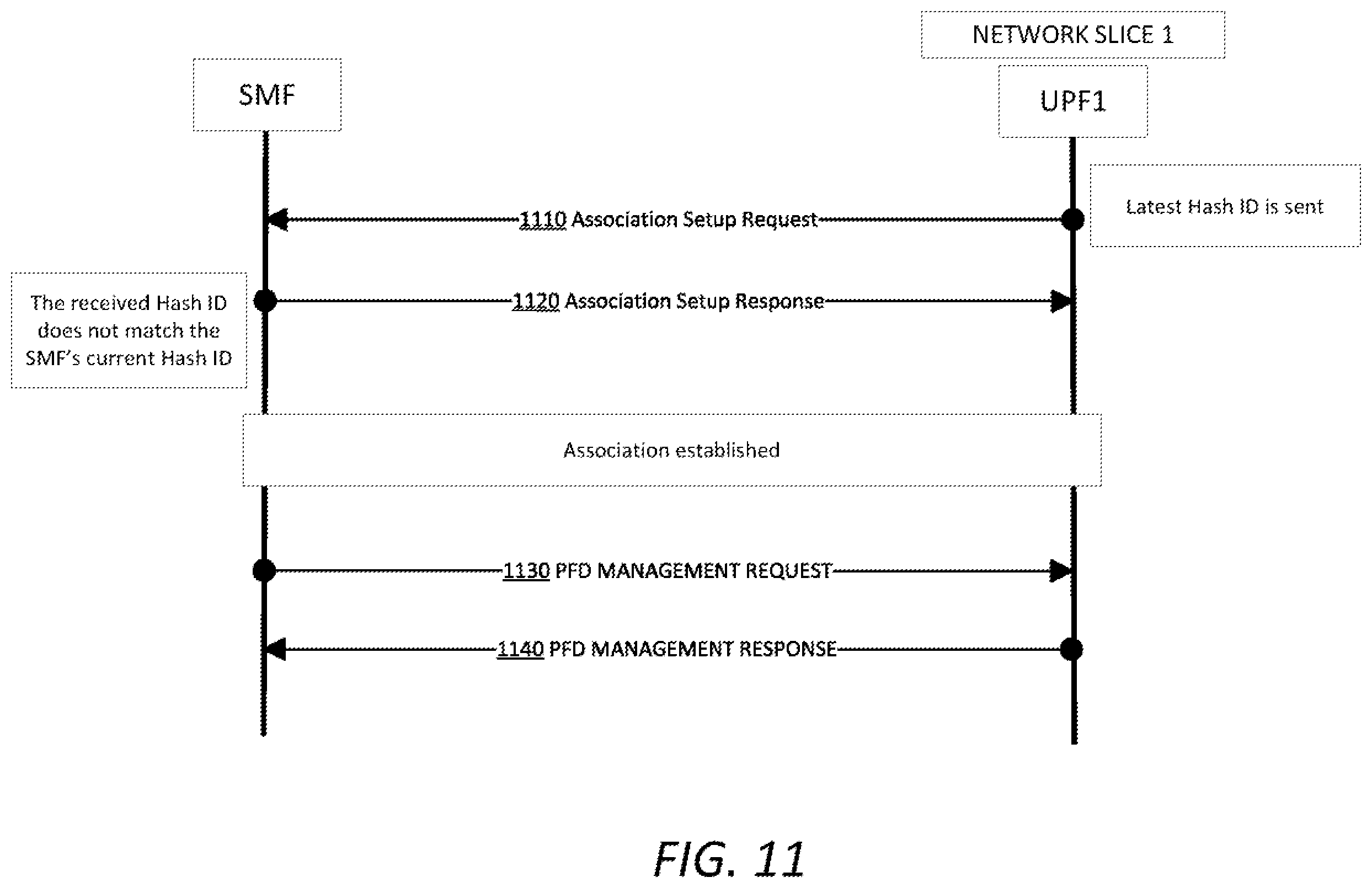 Patent US11818007 Figure 11 – Integrity verification for managing network configurations