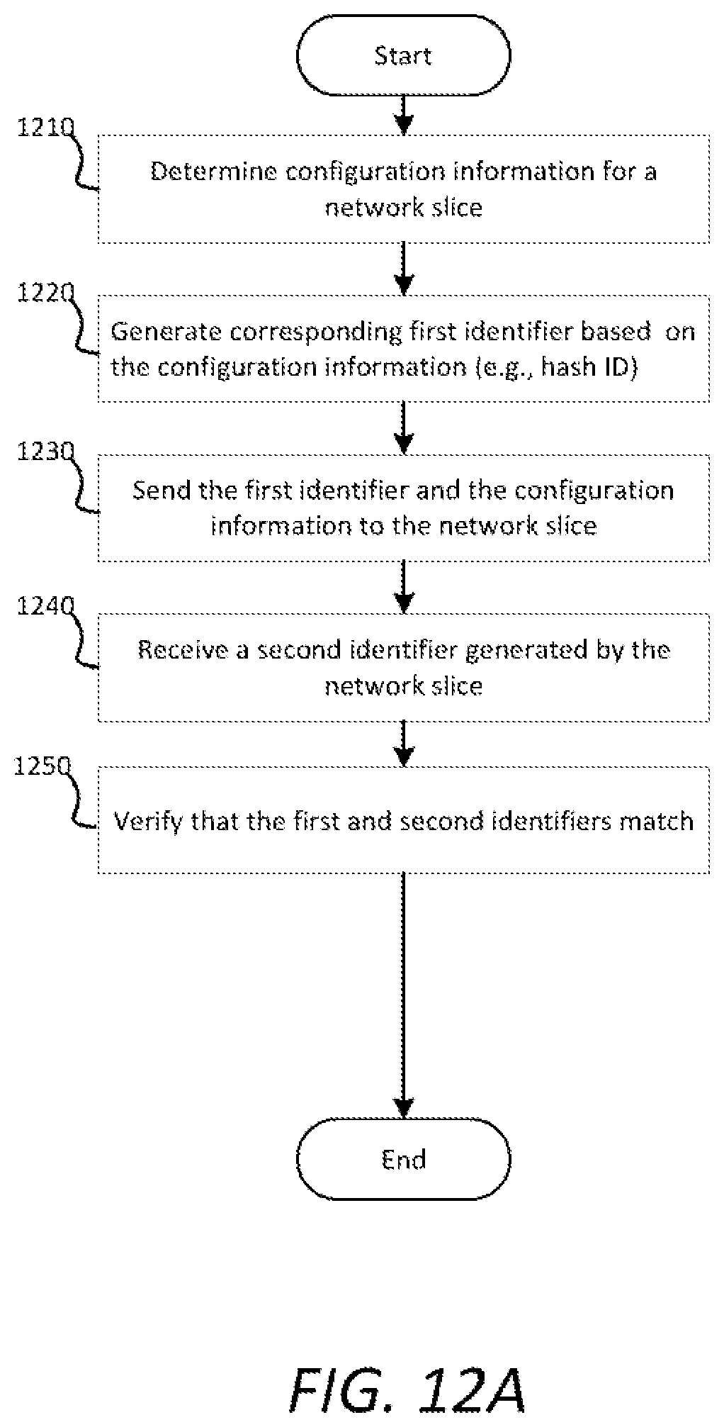 Patent US11818007 Figure 12 – Integrity verification for managing network configurations