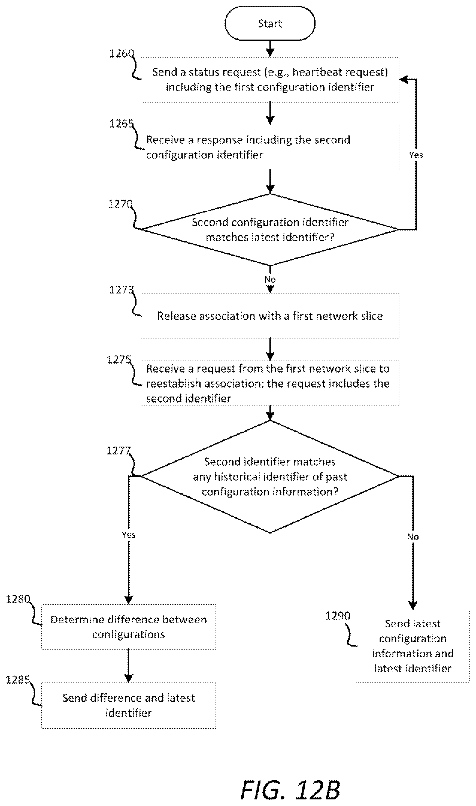 Patent US11818007 Figure 13 – Integrity verification for managing network configurations