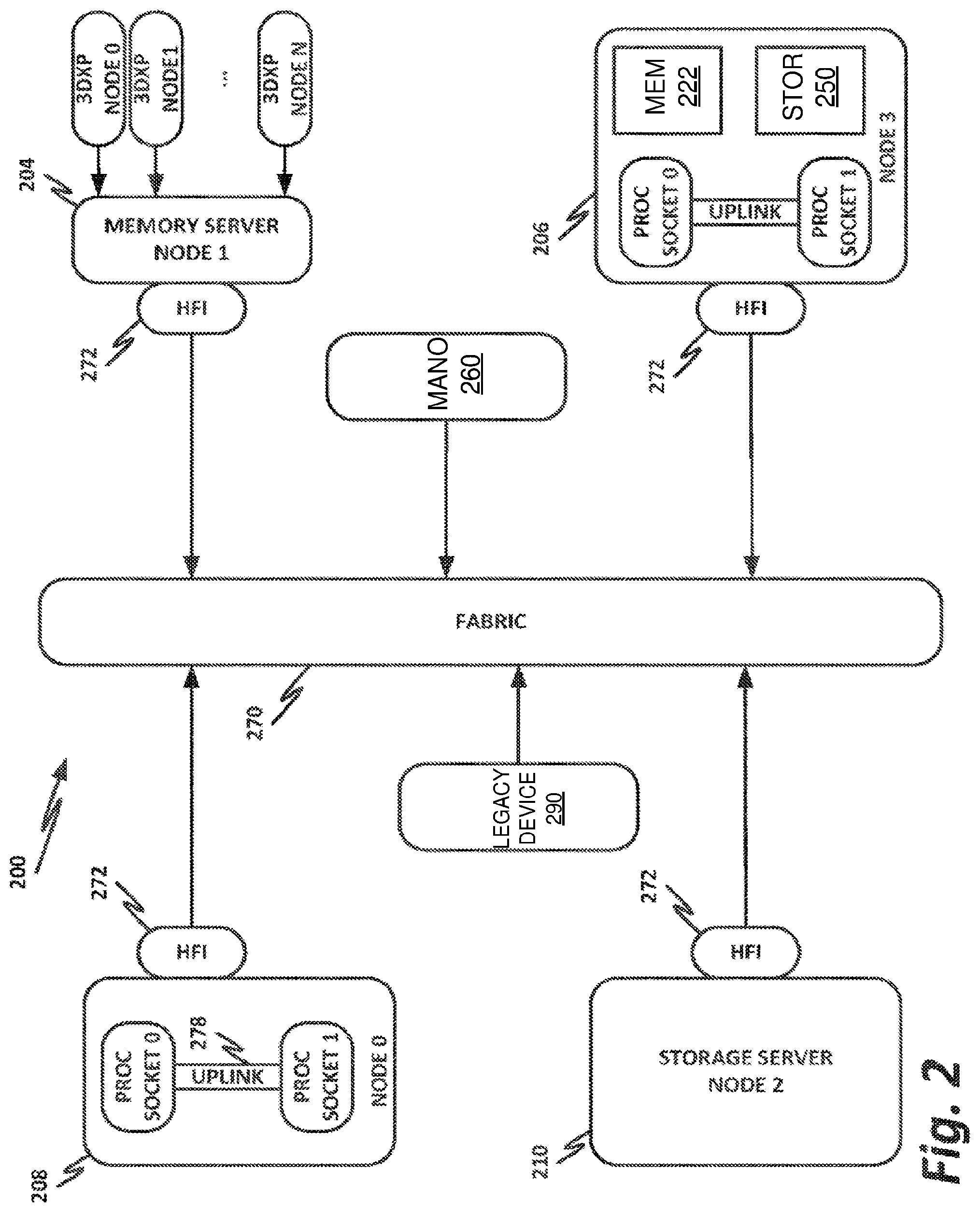 Patent US11818008 Figure 2 – Interworking of legacy appliances in virtualized networks