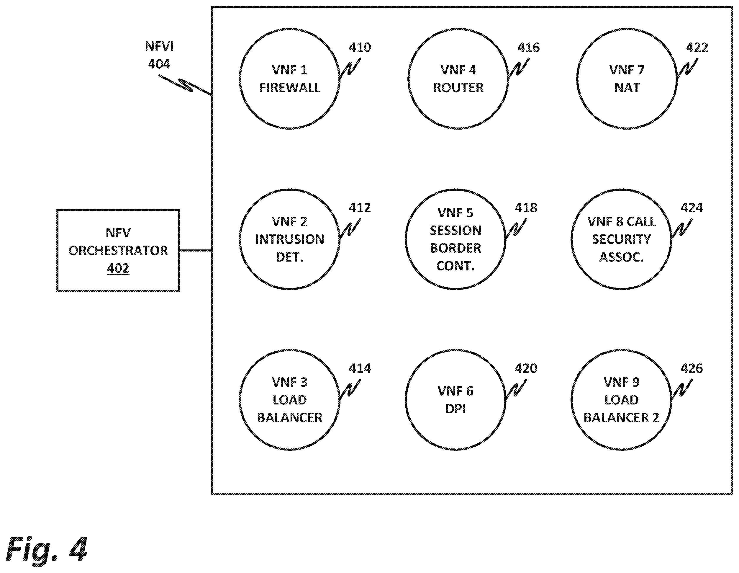 Patent US11818008 Figure 4 – Interworking of legacy appliances in virtualized networks