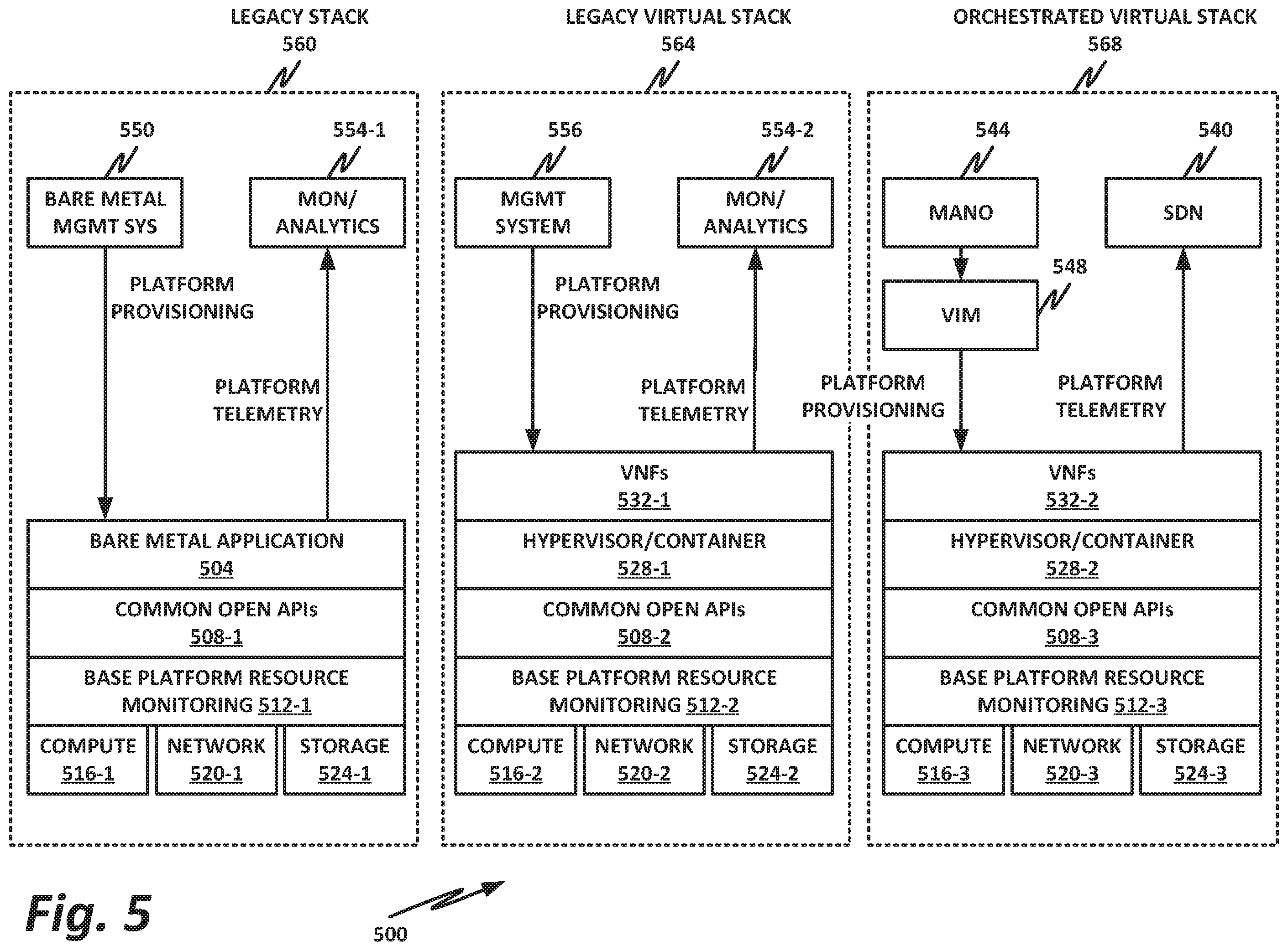 Patent US11818008 Figure 5 – Interworking of legacy appliances in virtualized networks