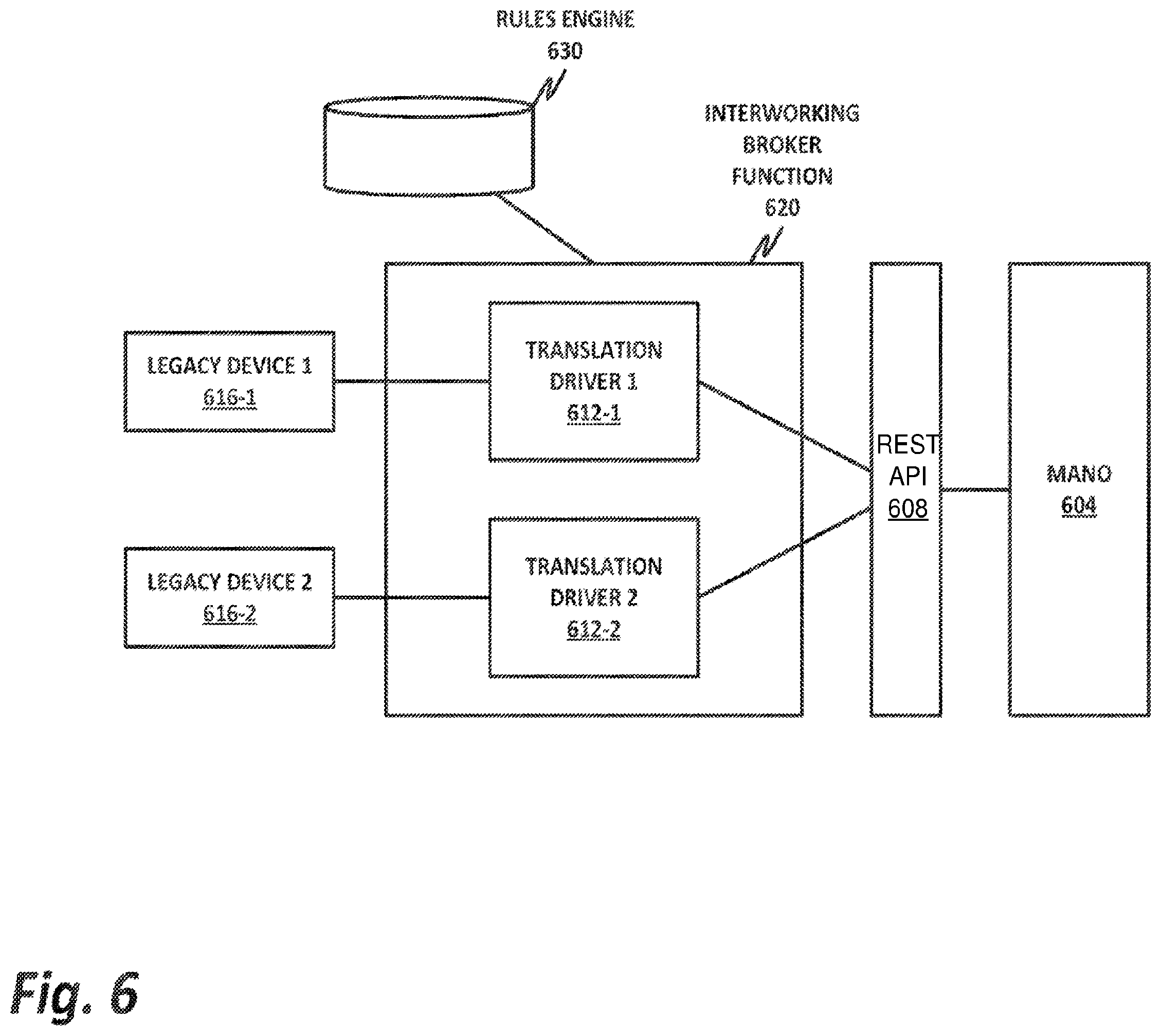 Patent US11818008 Figure 6 – Interworking of legacy appliances in virtualized networks