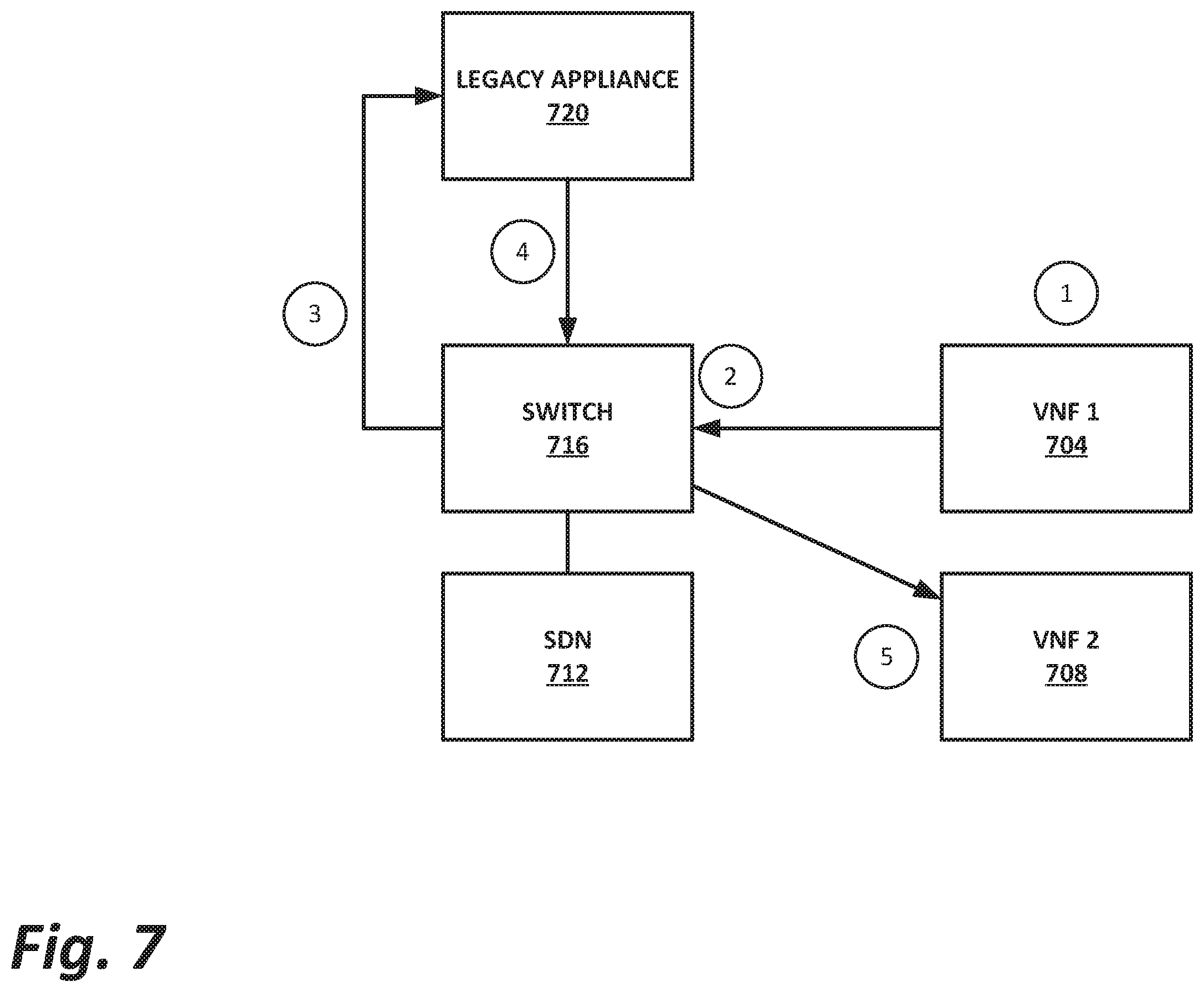 Patent US11818008 Figure 7 – Interworking of legacy appliances in virtualized networks