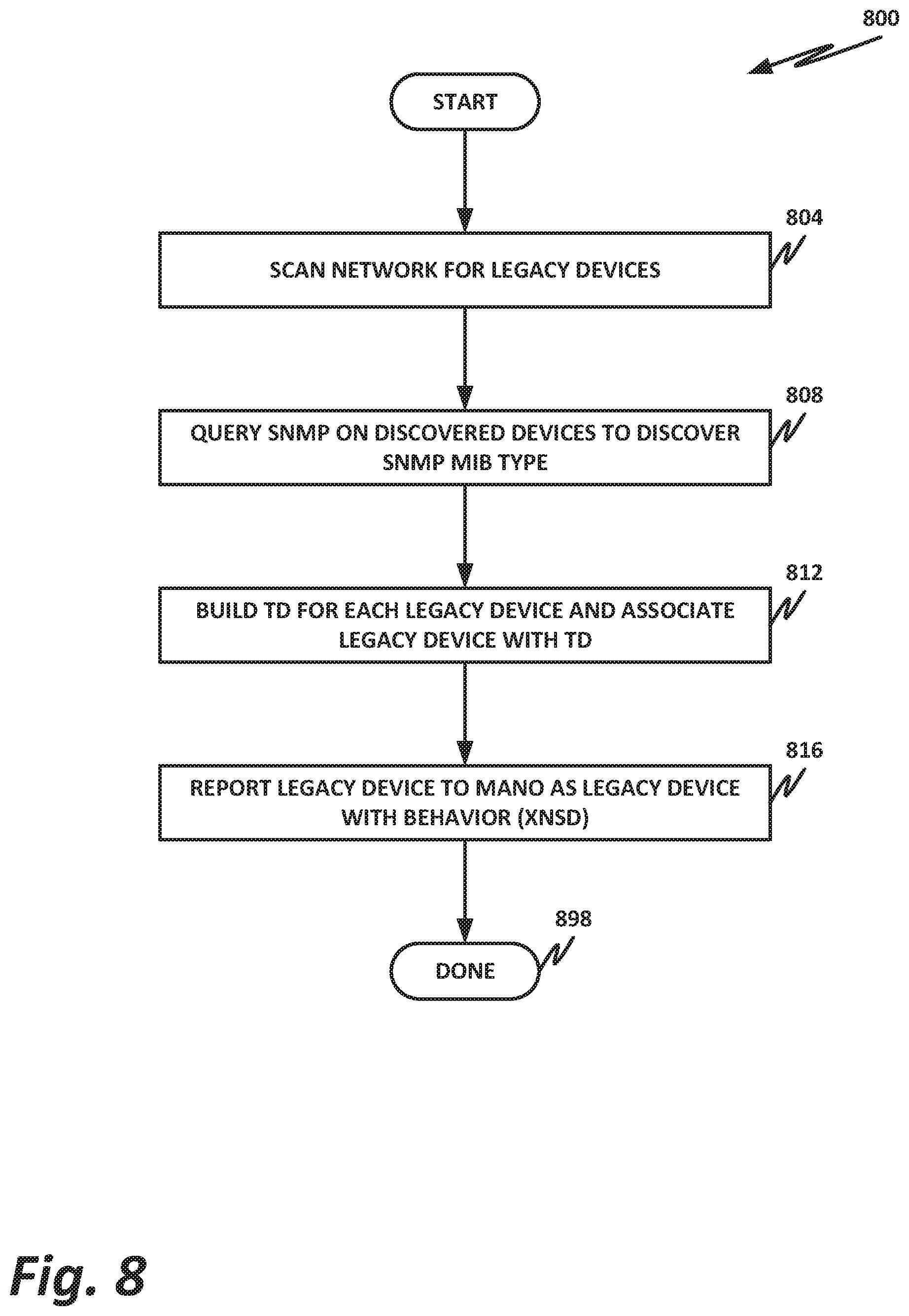 Patent US11818008 Figure 8 – Interworking of legacy appliances in virtualized networks