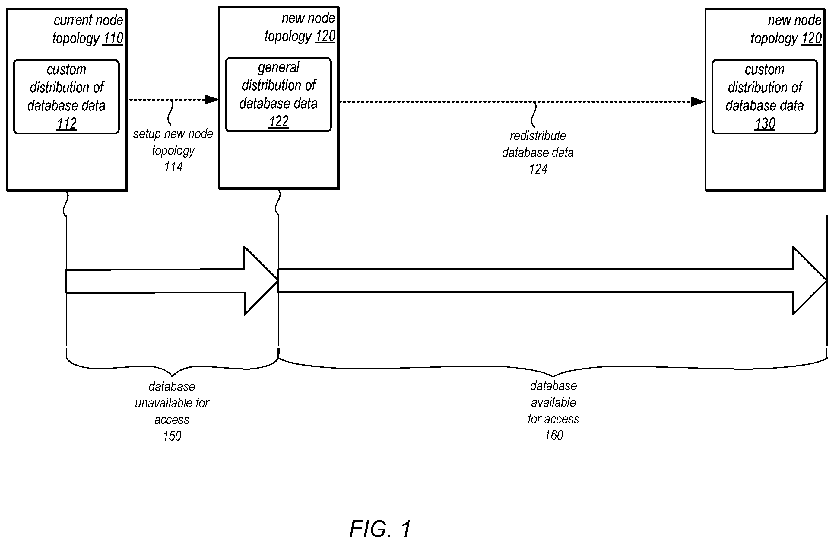 Patent US11818012 Figure 1 – Online restore to different topologies with custom data distribution