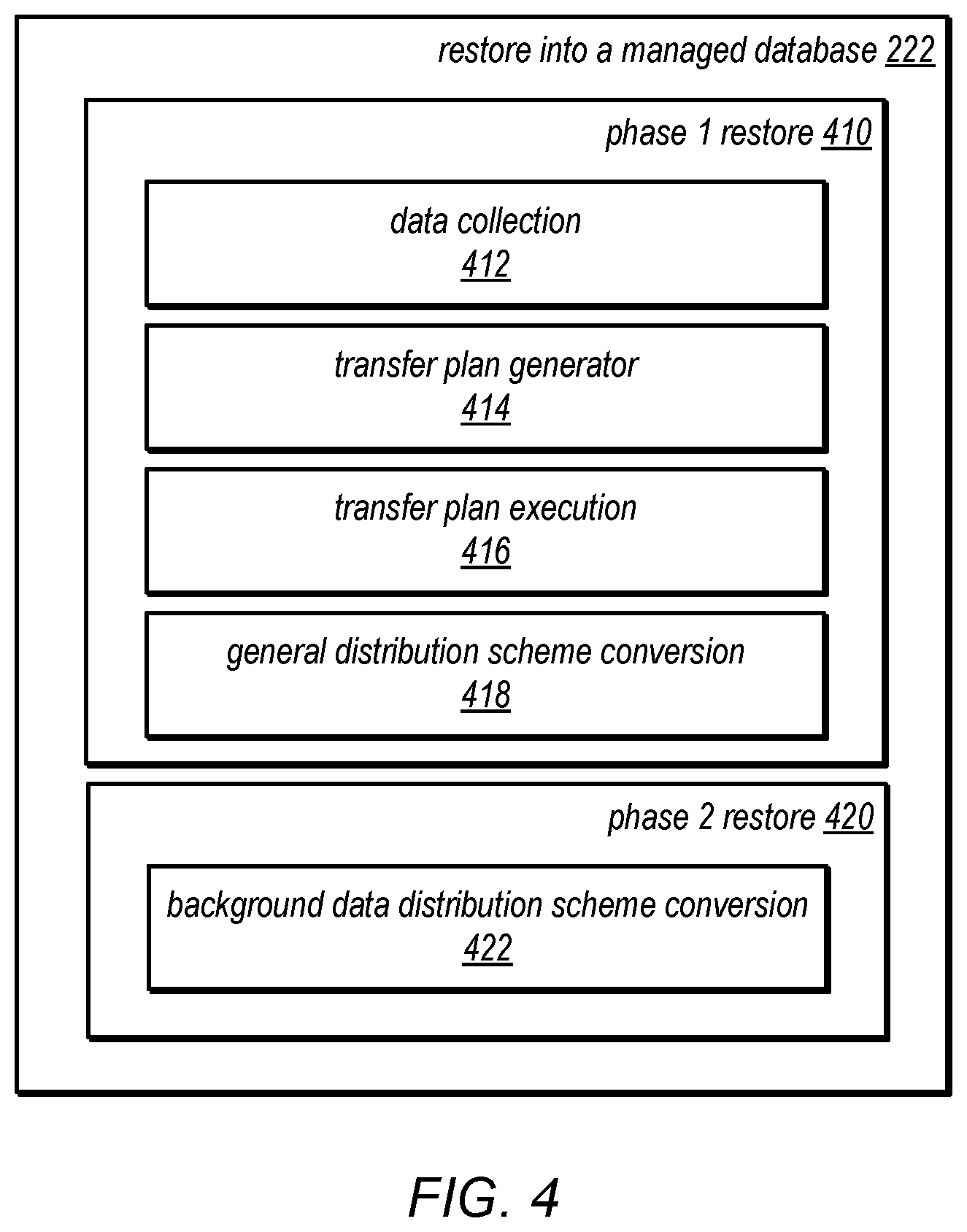 Patent US11818012 Figure 4 – Online restore to different topologies with custom data distribution