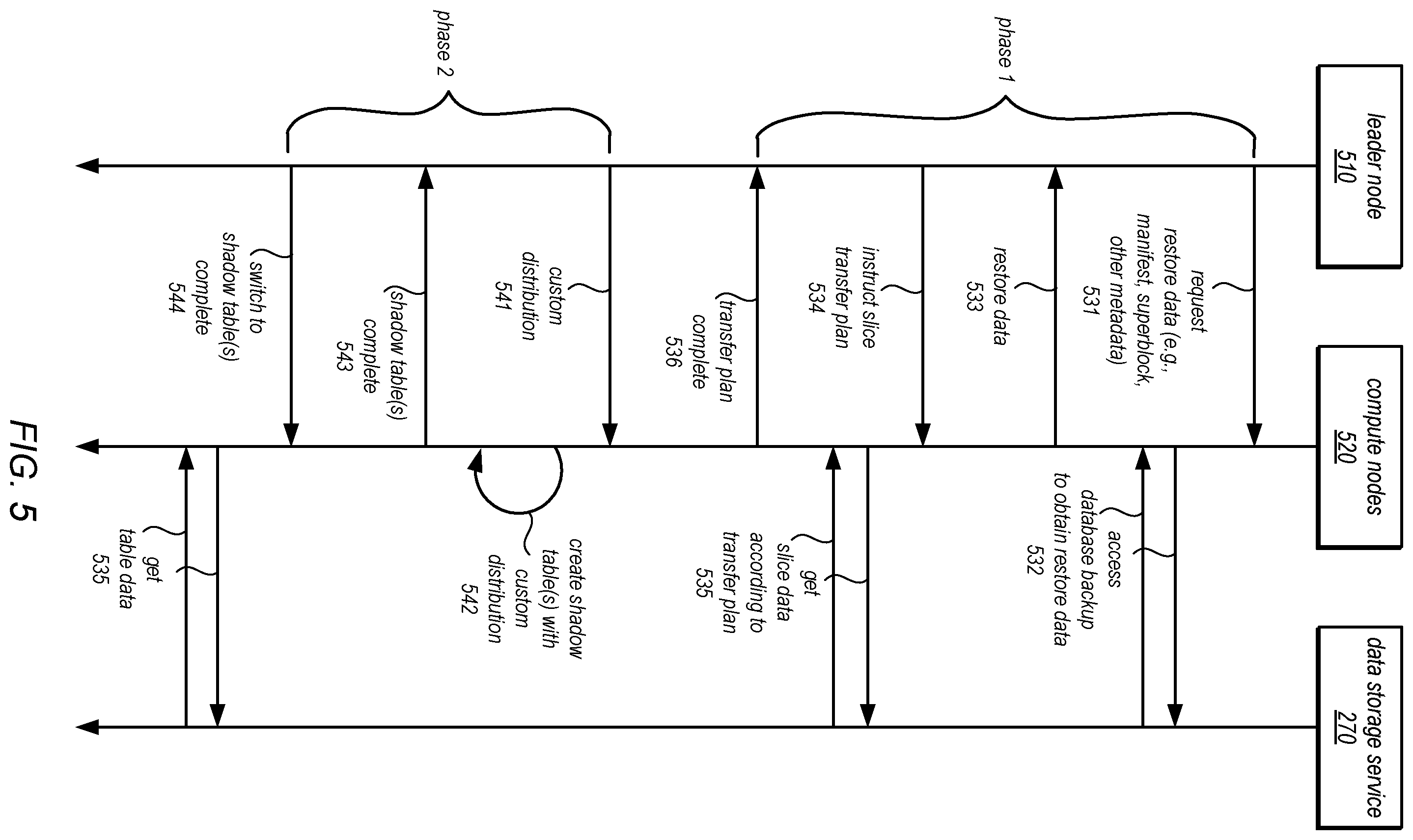 Patent US11818012 Figure 5 – Online restore to different topologies with custom data distribution
