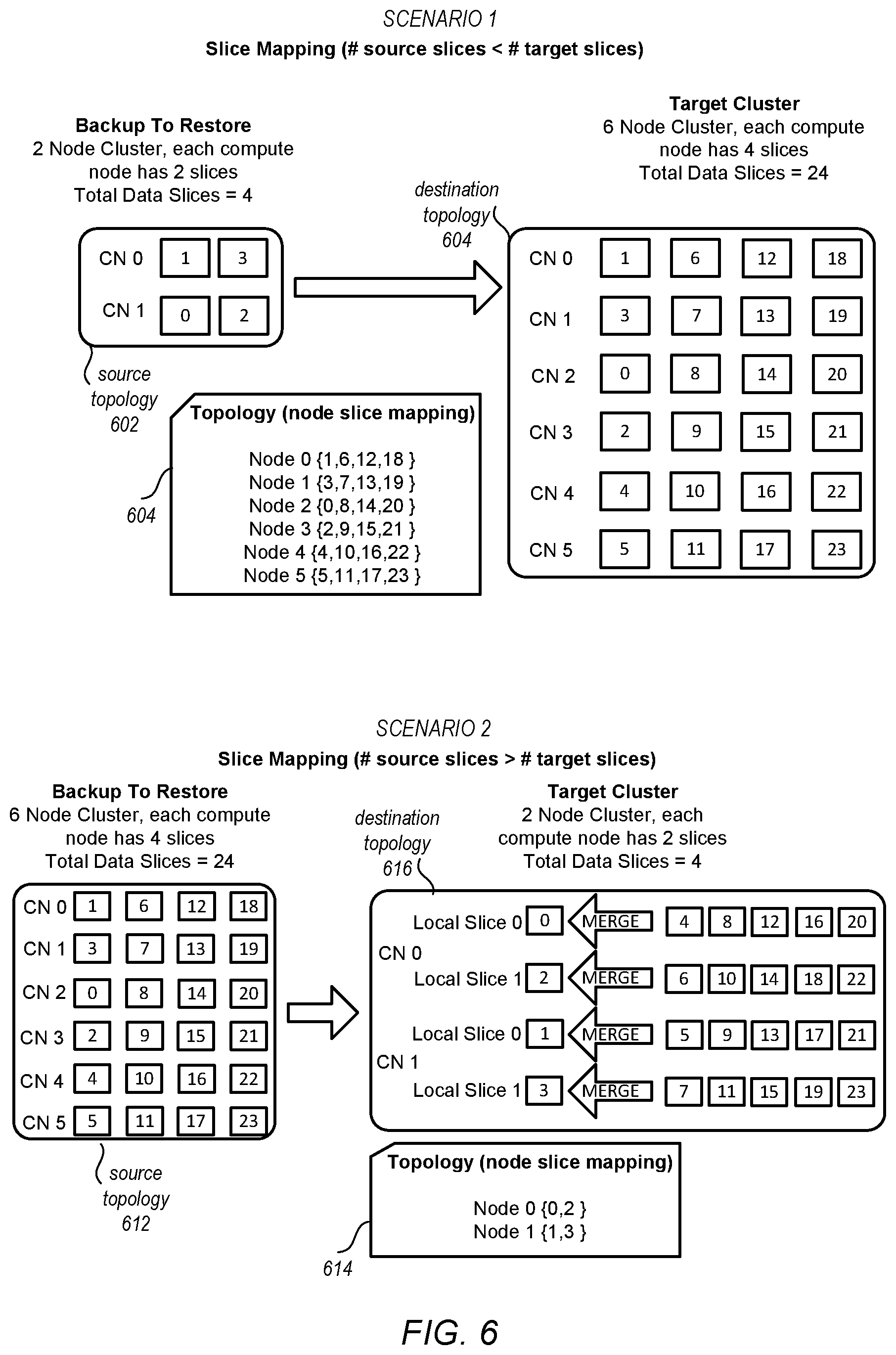 Patent US11818012 Figure 6 – Online restore to different topologies with custom data distribution