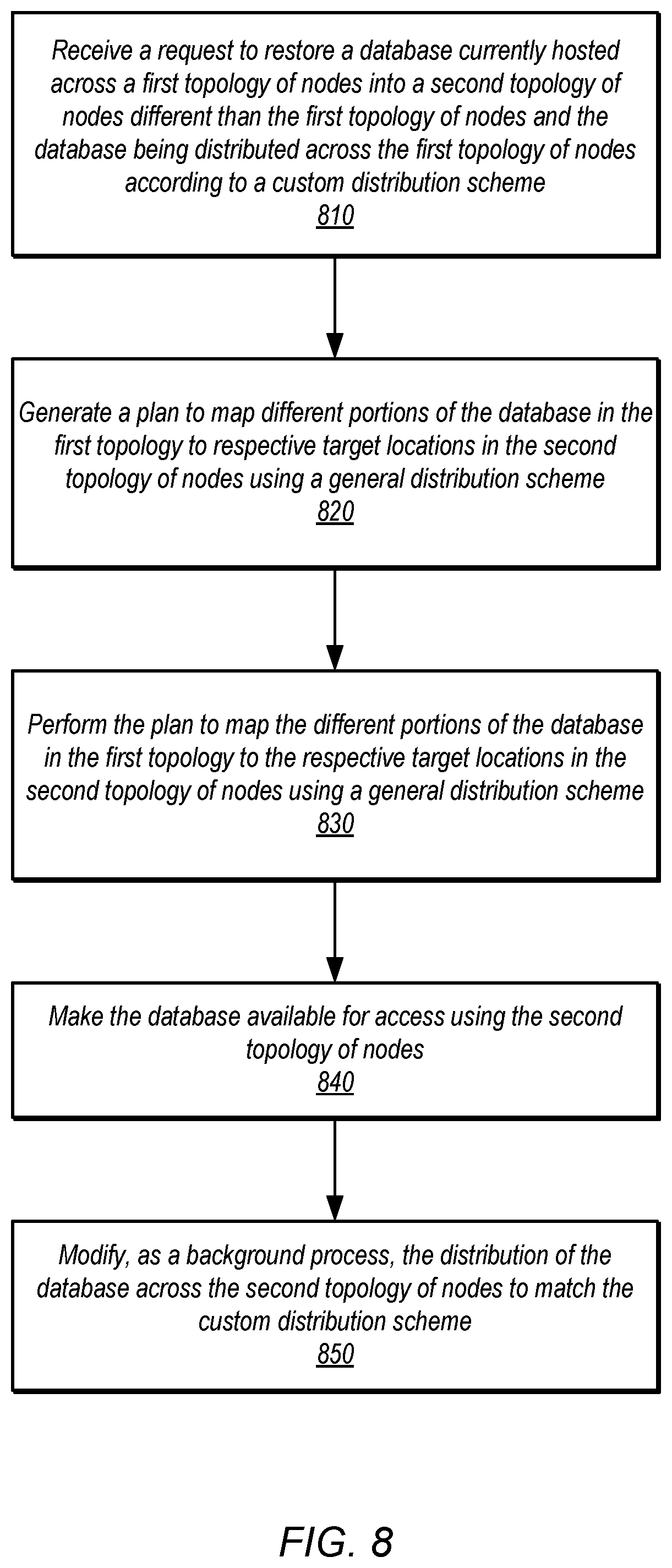Patent US11818012 Figure 8 – Online restore to different topologies with custom data distribution