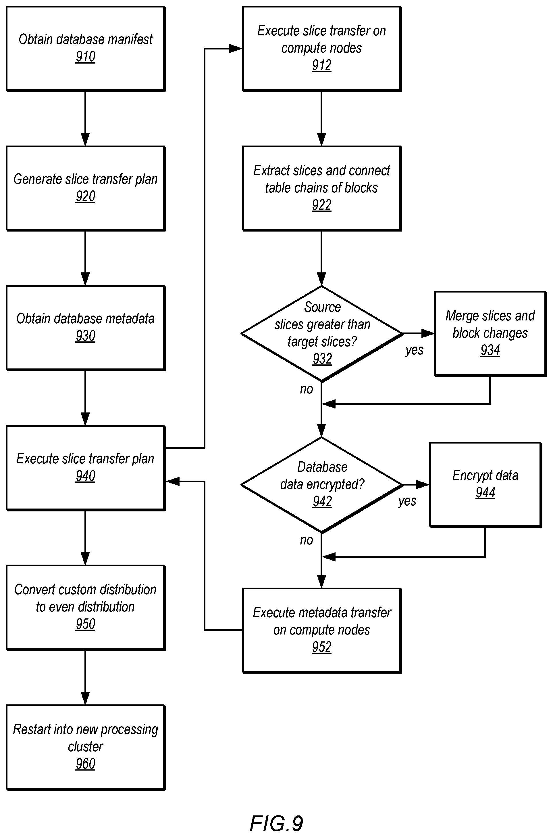 Patent US11818012 Figure 9 – Online restore to different topologies with custom data distribution