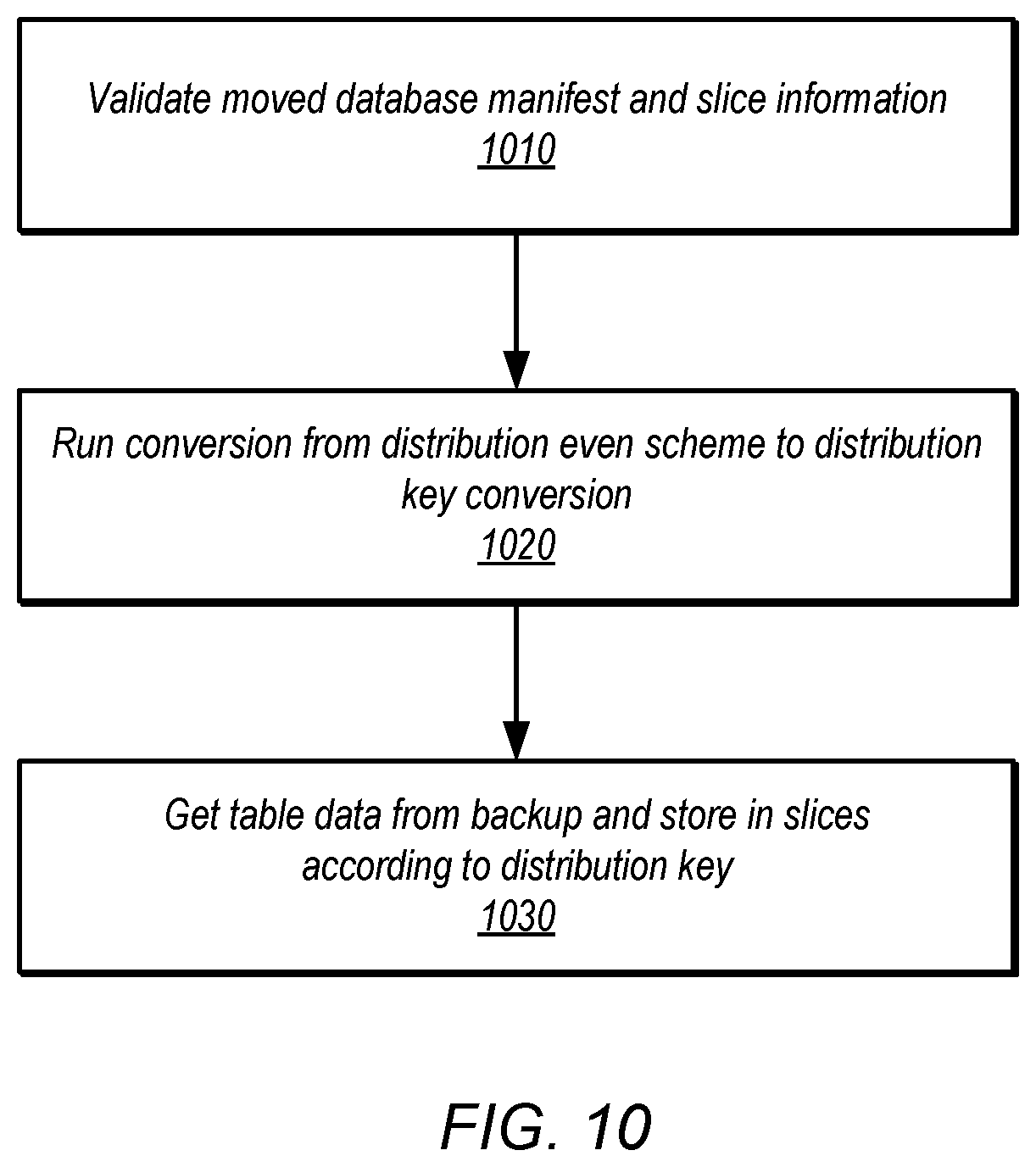 Patent US11818012 Figure 10 – Online restore to different topologies with custom data distribution