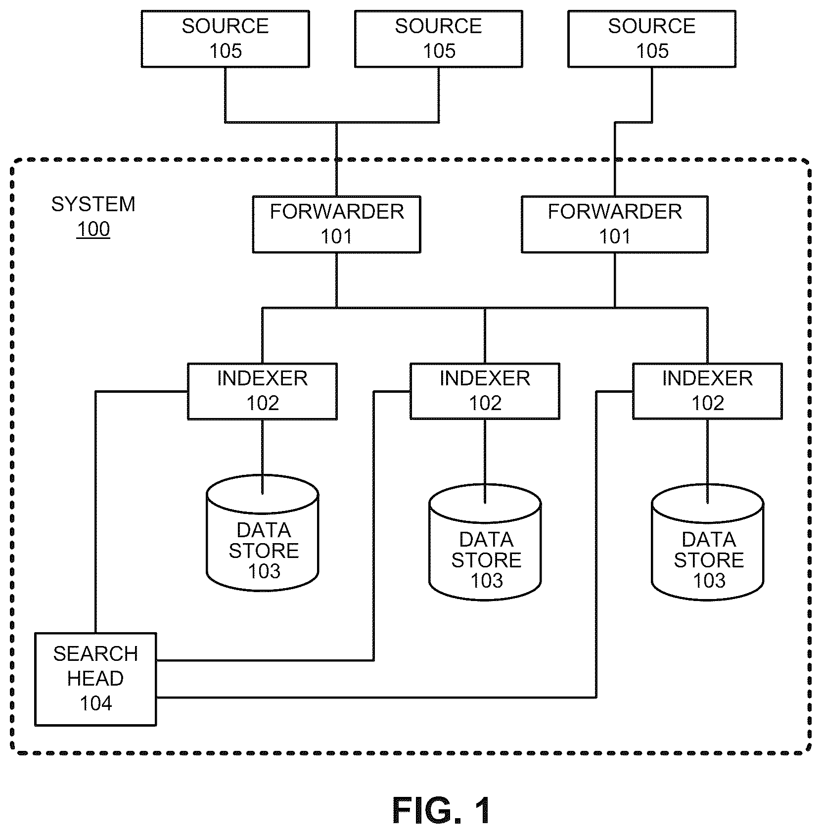 Patent US11818018 Figure 1 – Configuring event streams based on identified security risks