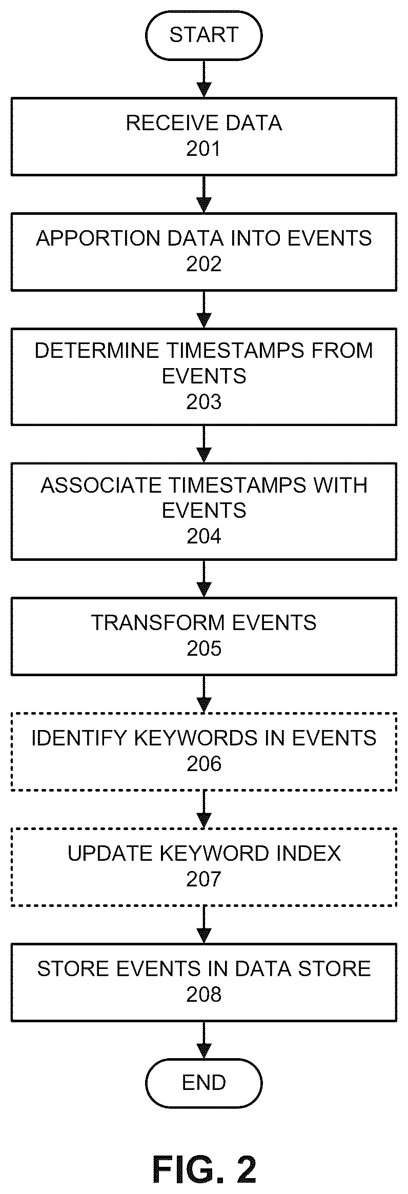 Patent US11818018 Figure 2 – Configuring event streams based on identified security risks