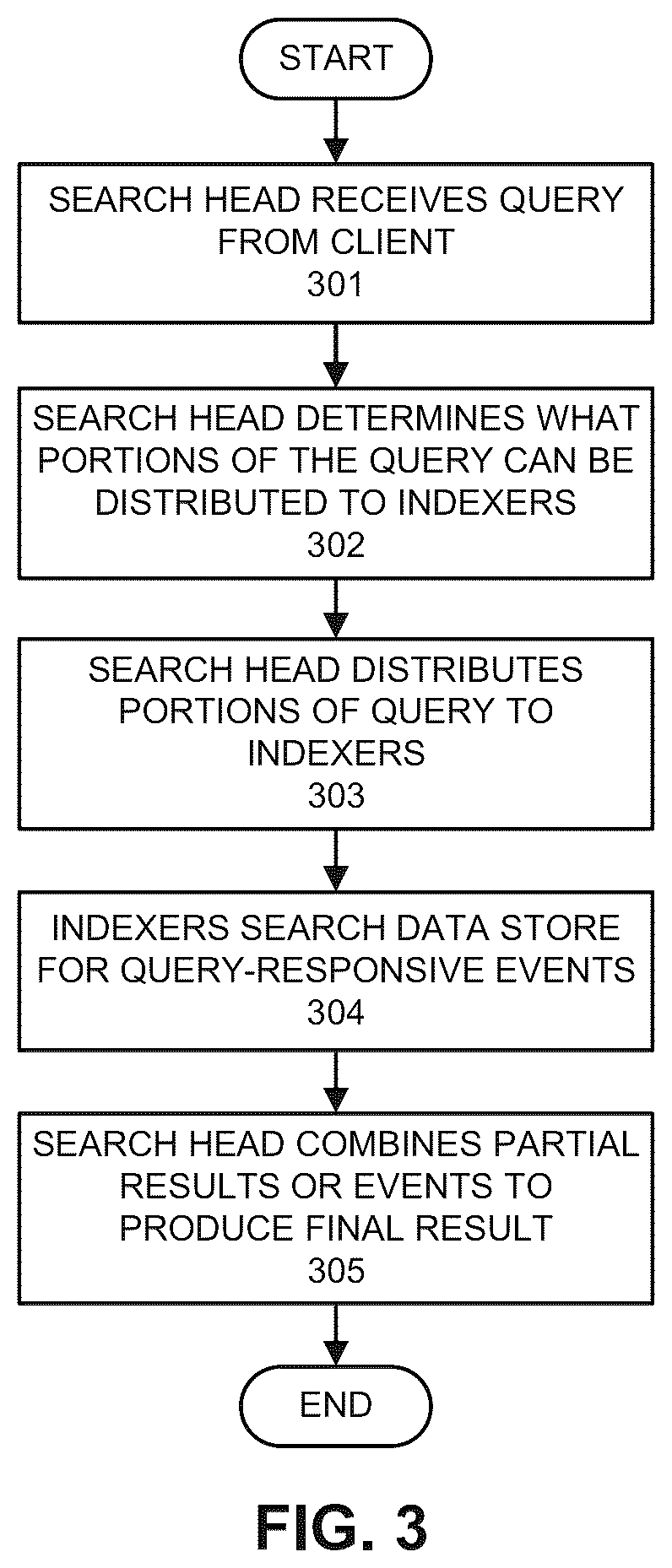 Patent US11818018 Figure 3 – Configuring event streams based on identified security risks