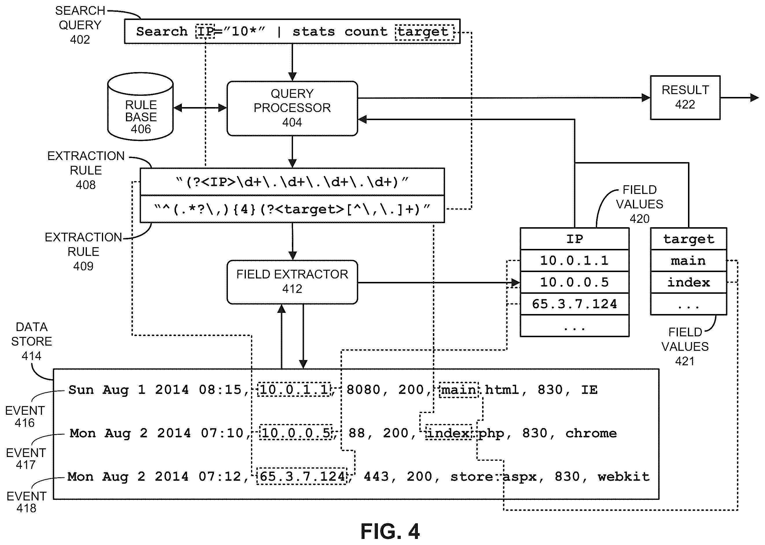 Patent US11818018 Figure 4 – Configuring event streams based on identified security risks