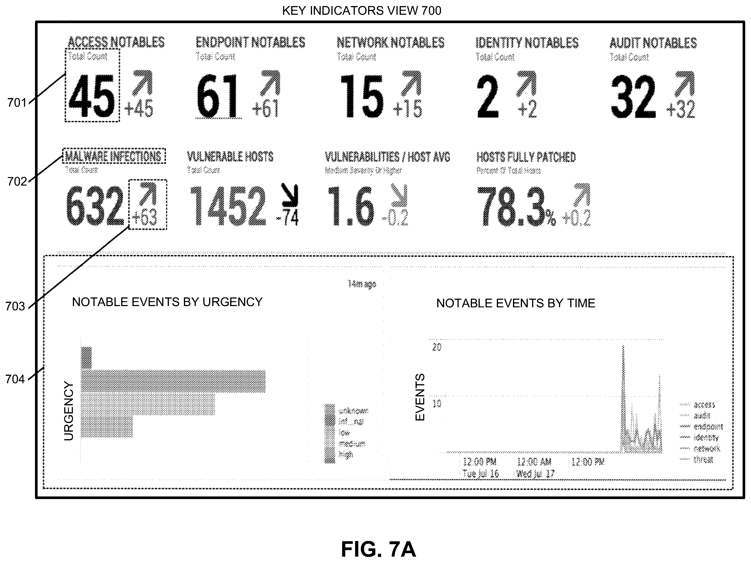 Patent US11818018 Figure 8 – Configuring event streams based on identified security risks