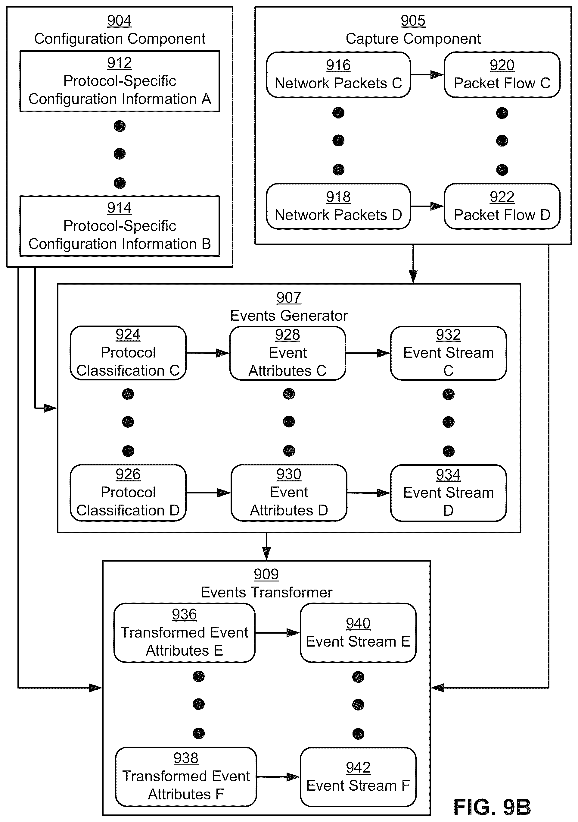 Patent US11818018 Figure 14 – Configuring event streams based on identified security risks