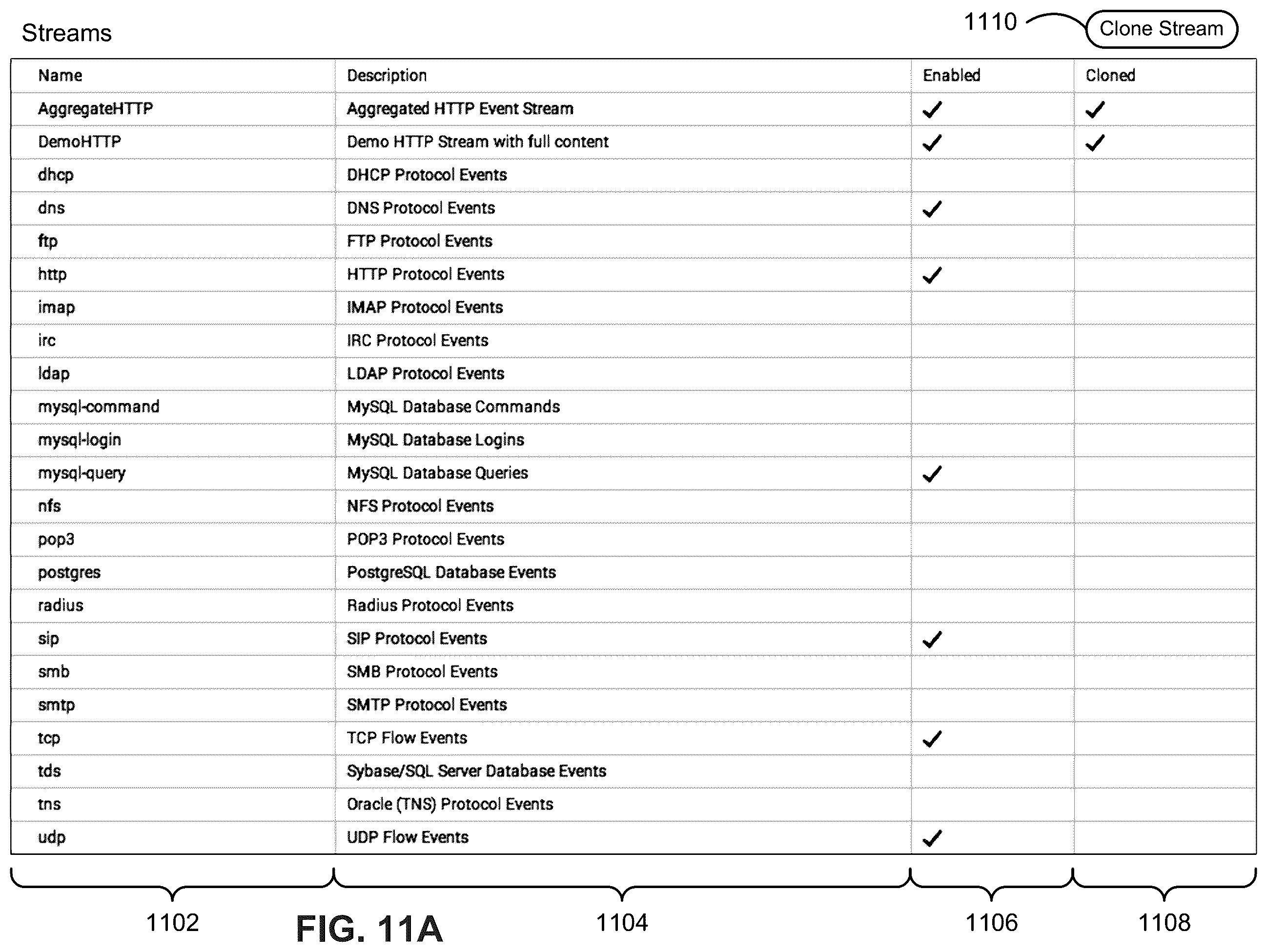 Patent US11818018 Figure 16 – Configuring event streams based on identified security risks