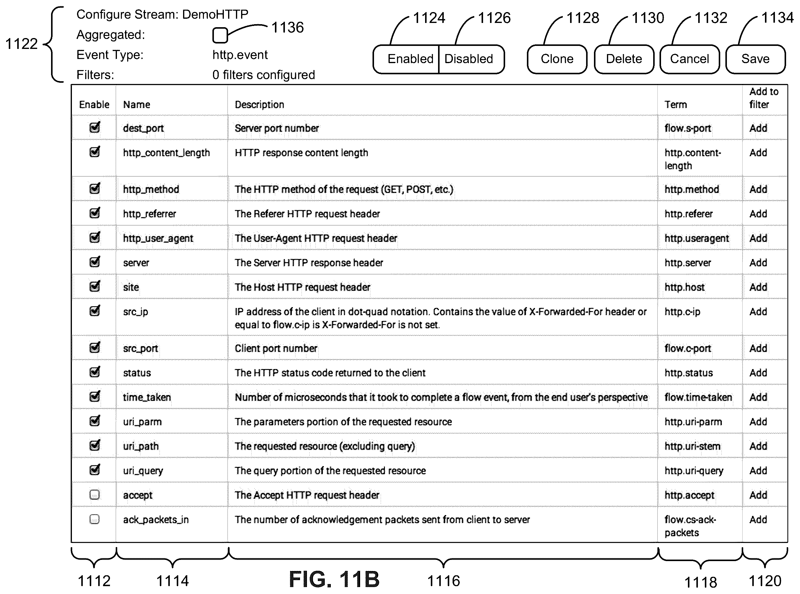 Patent US11818018 Figure 17 – Configuring event streams based on identified security risks