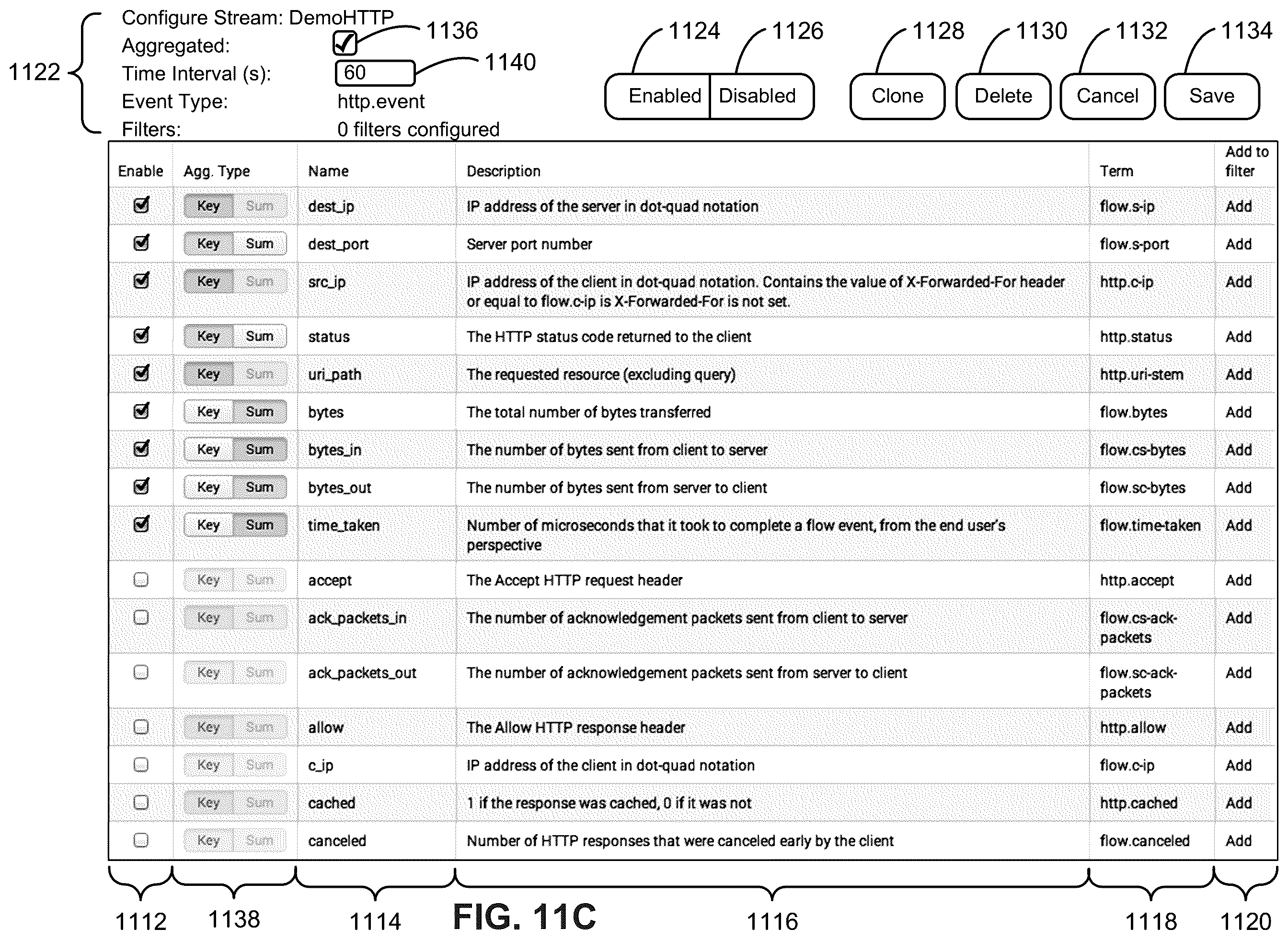 Patent US11818018 Figure 18 – Configuring event streams based on identified security risks