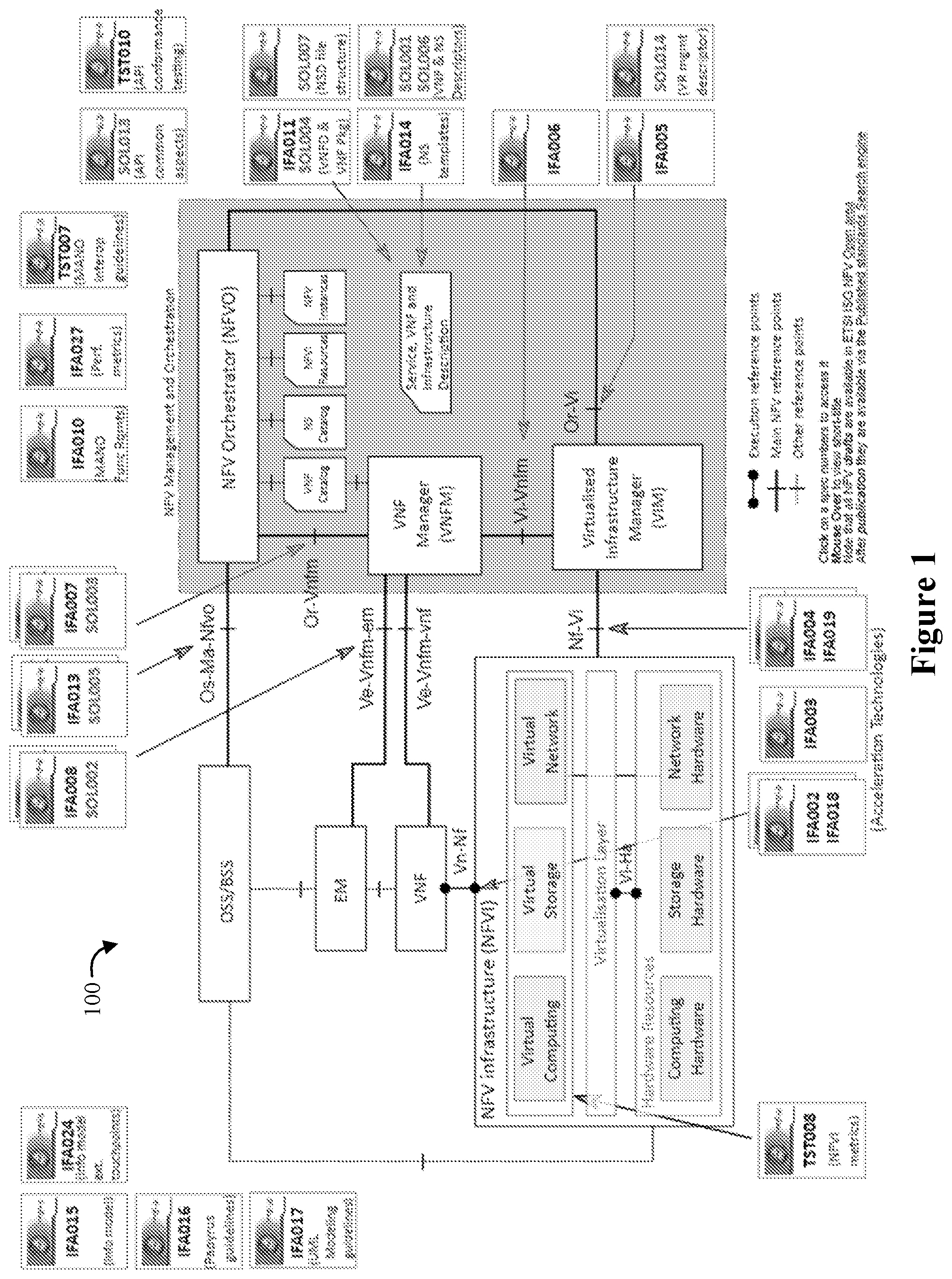 Patent US11818019 Figure 1 – Achieving requested service availability