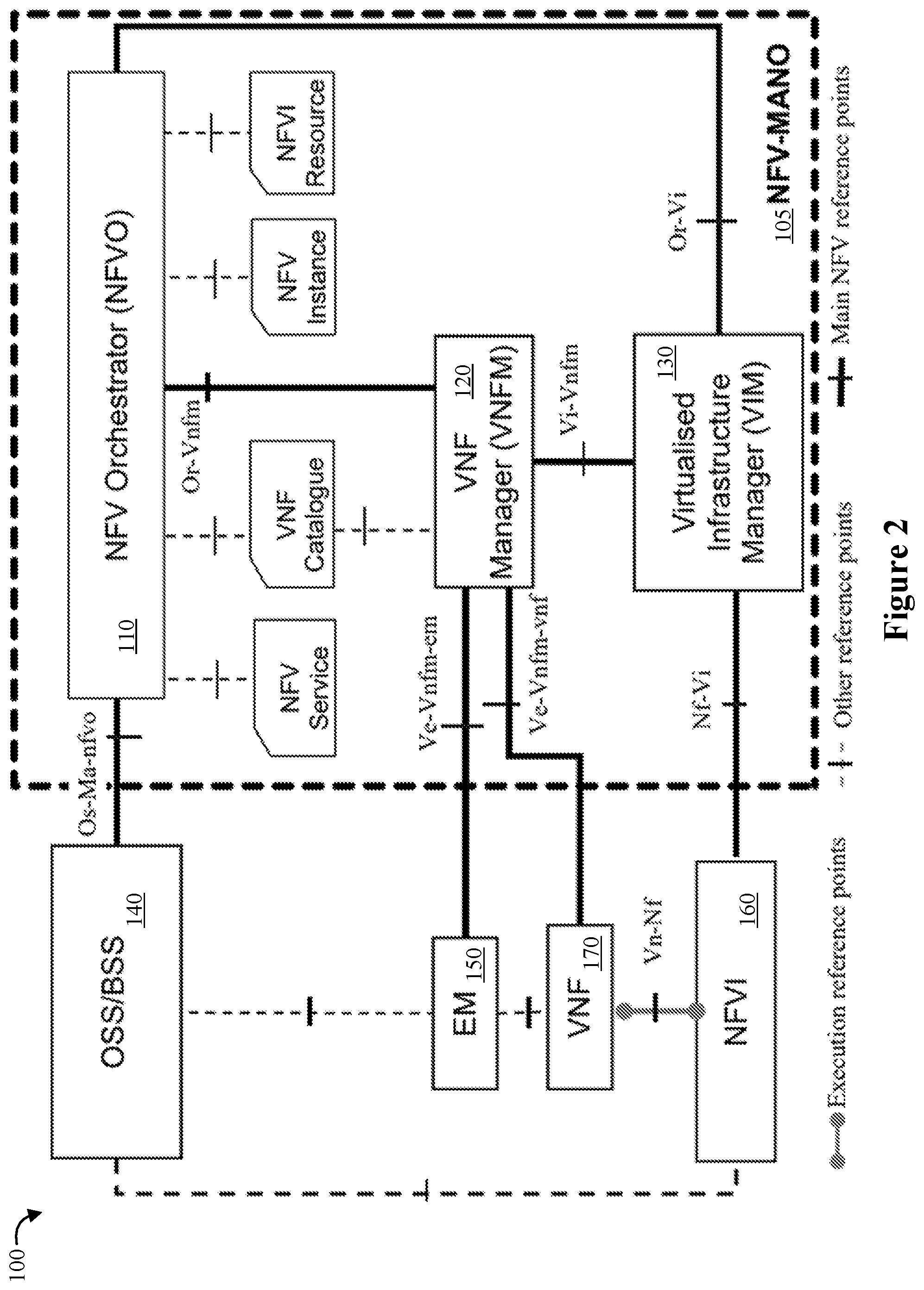 Patent US11818019 Figure 2 – Achieving requested service availability