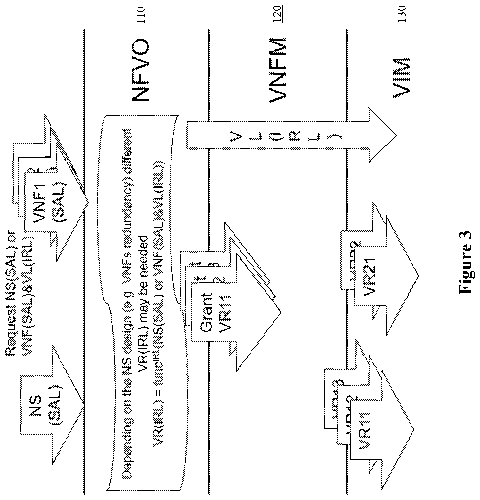 Patent US11818019 Figure 3 – Achieving requested service availability