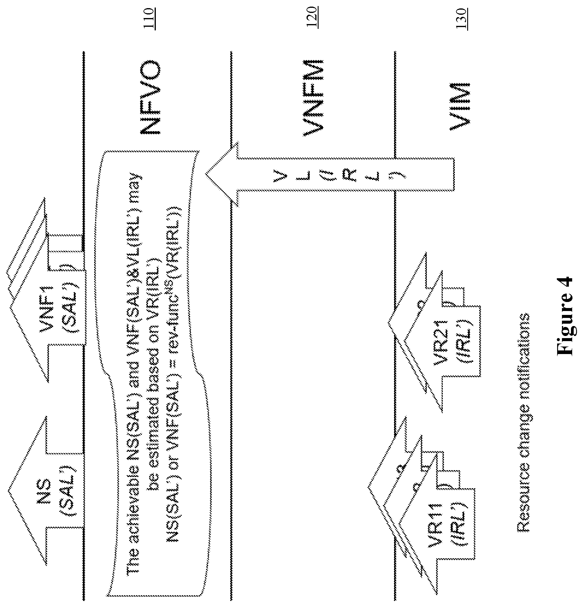 Patent US11818019 Figure 4 – Achieving requested service availability