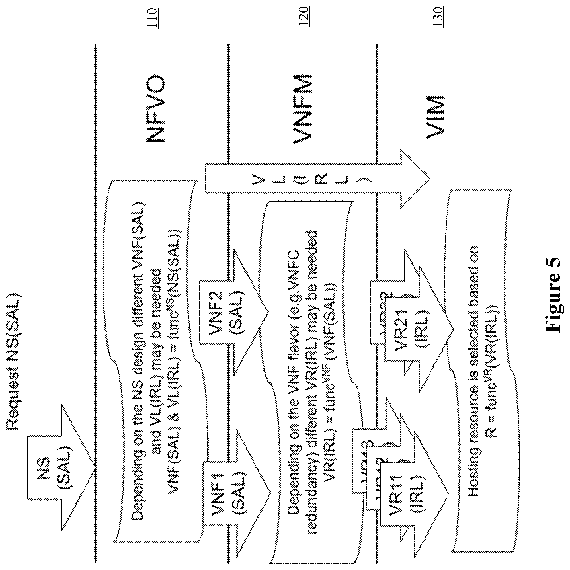 Patent US11818019 Figure 5 – Achieving requested service availability