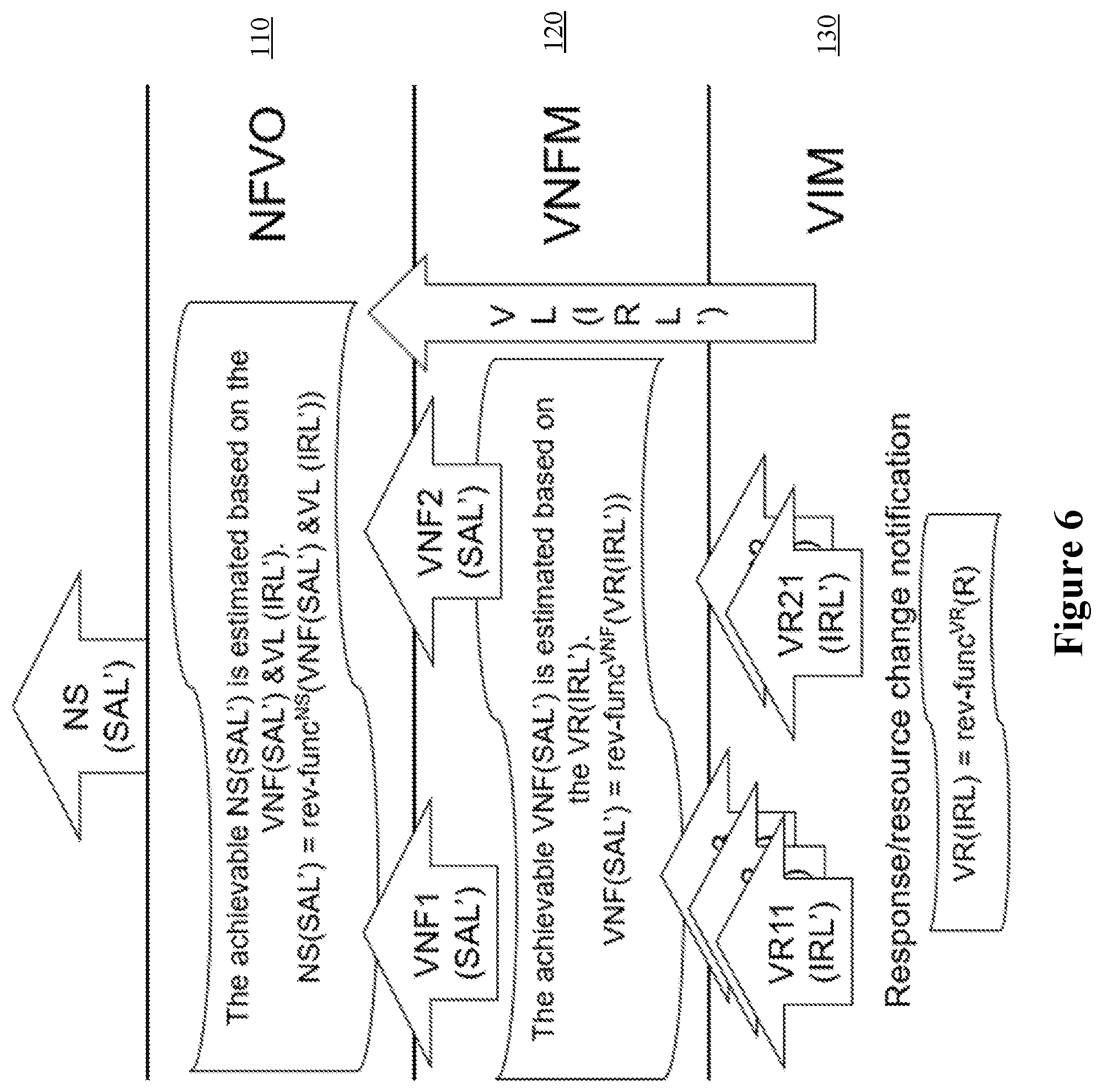 Patent US11818019 Figure 6 – Achieving requested service availability