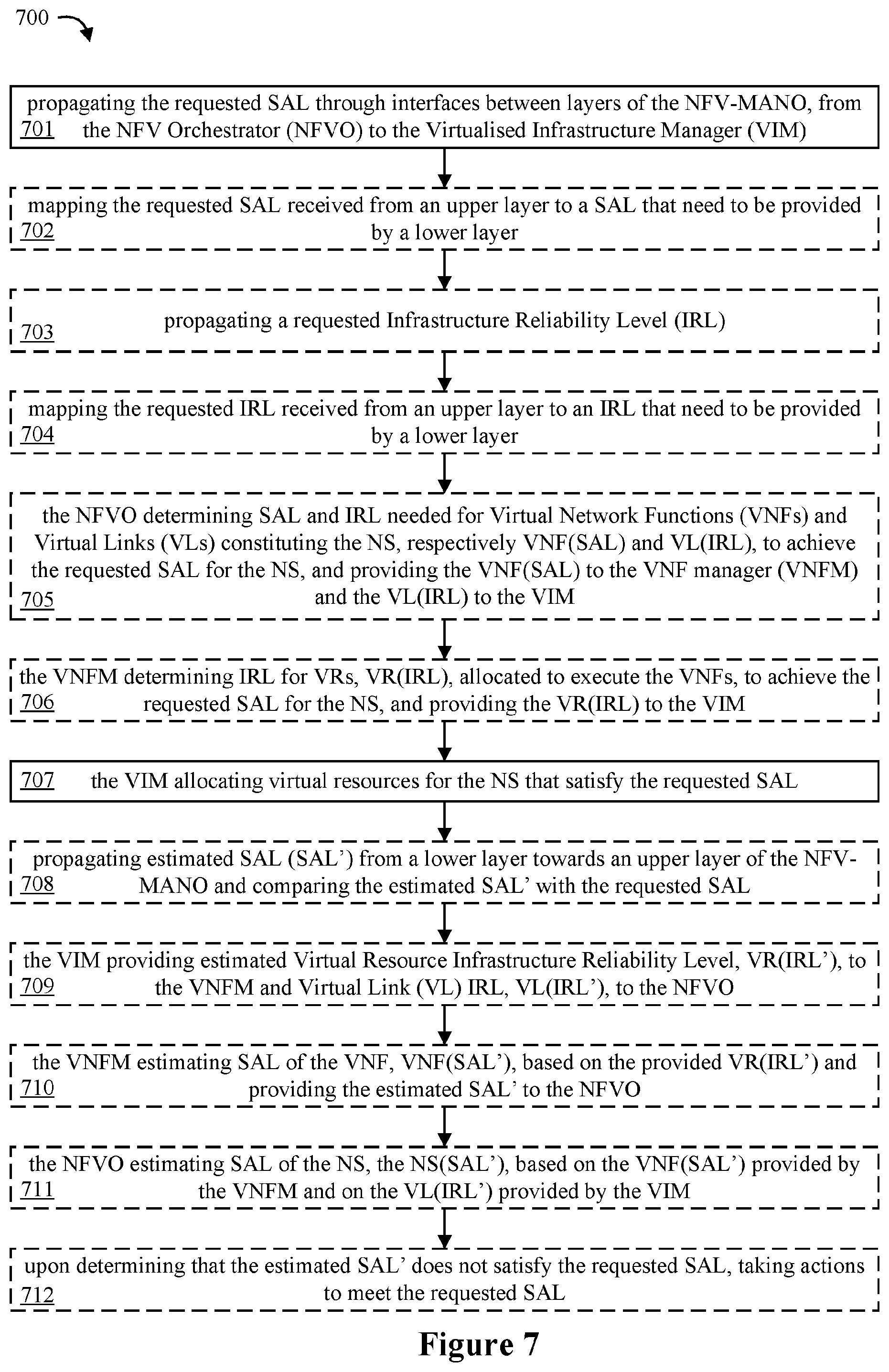 Patent US11818019 Figure 7 – Achieving requested service availability