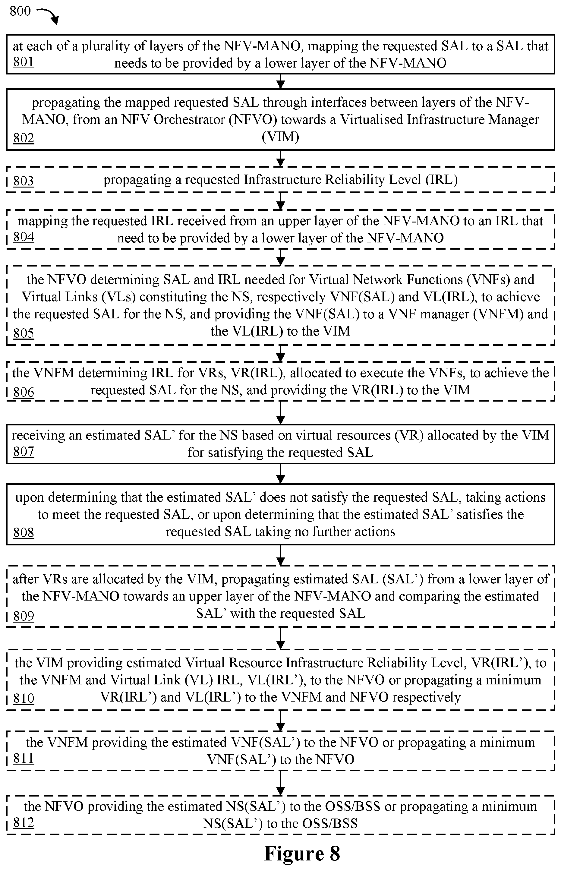 Patent US11818019 Figure 8 – Achieving requested service availability