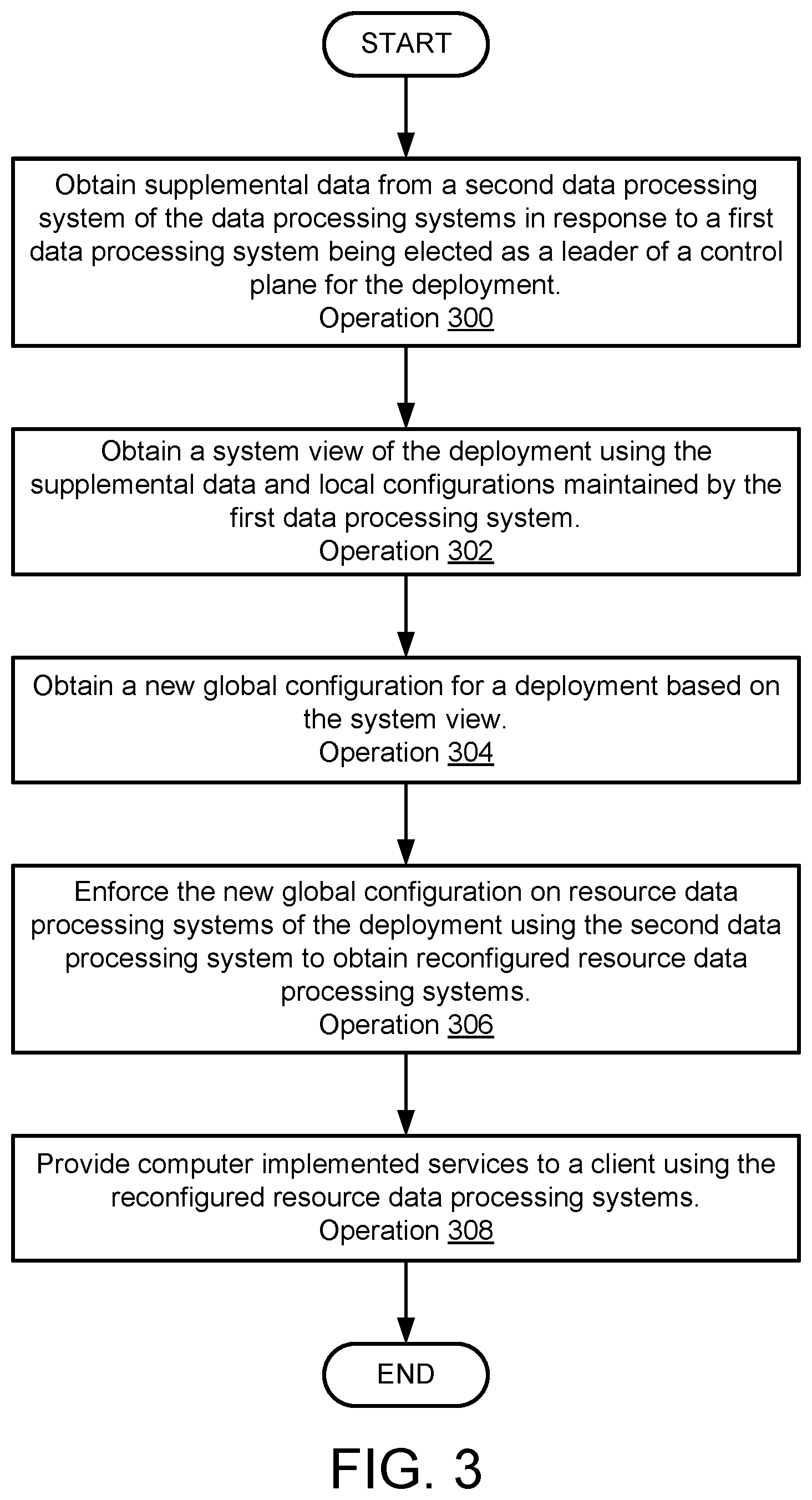 Patent US11818021 Figure 4 – Resilient consensus-based control plane