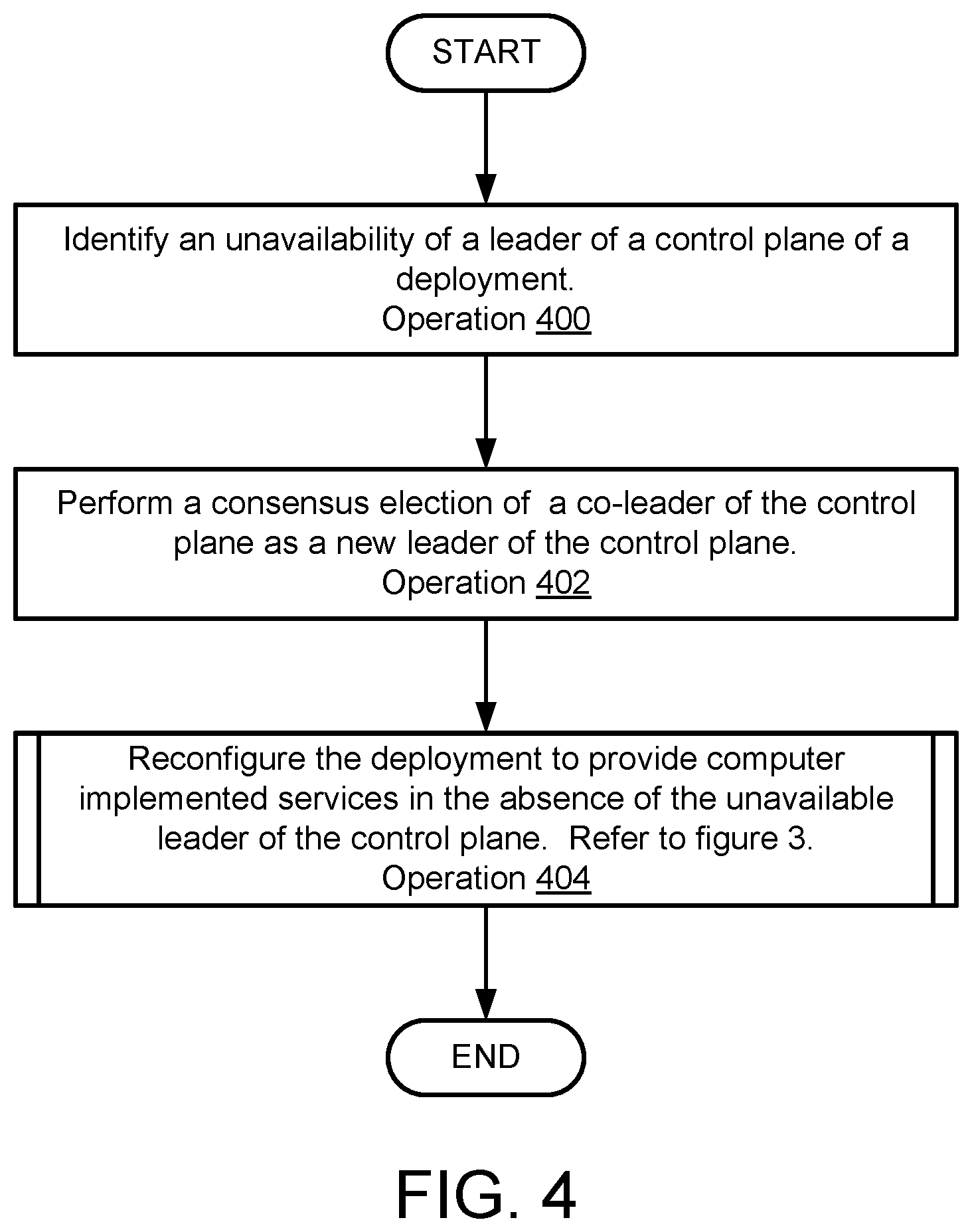 Patent US11818021 Figure 5 – Resilient consensus-based control plane