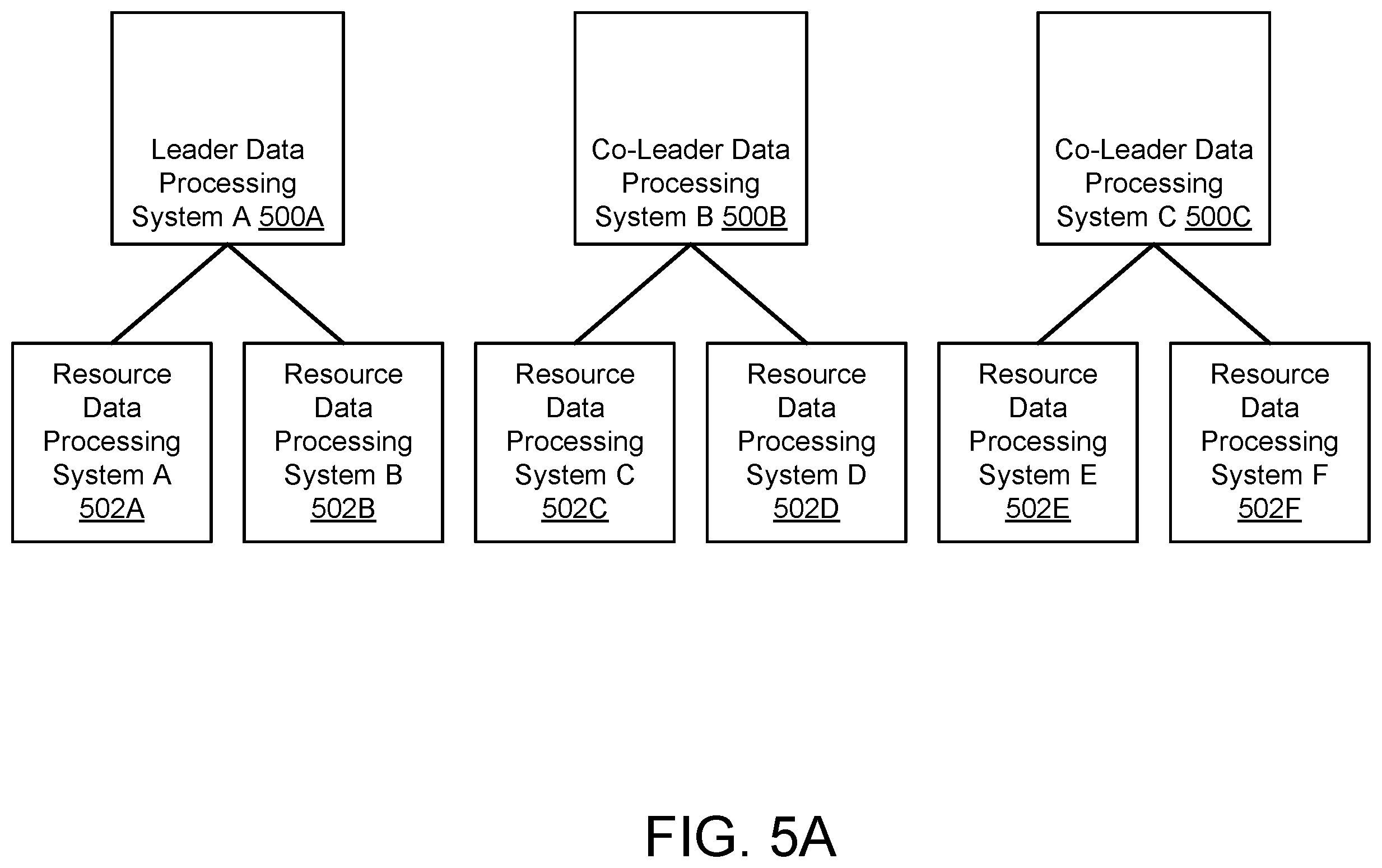 Patent US11818021 Figure 6 – Resilient consensus-based control plane