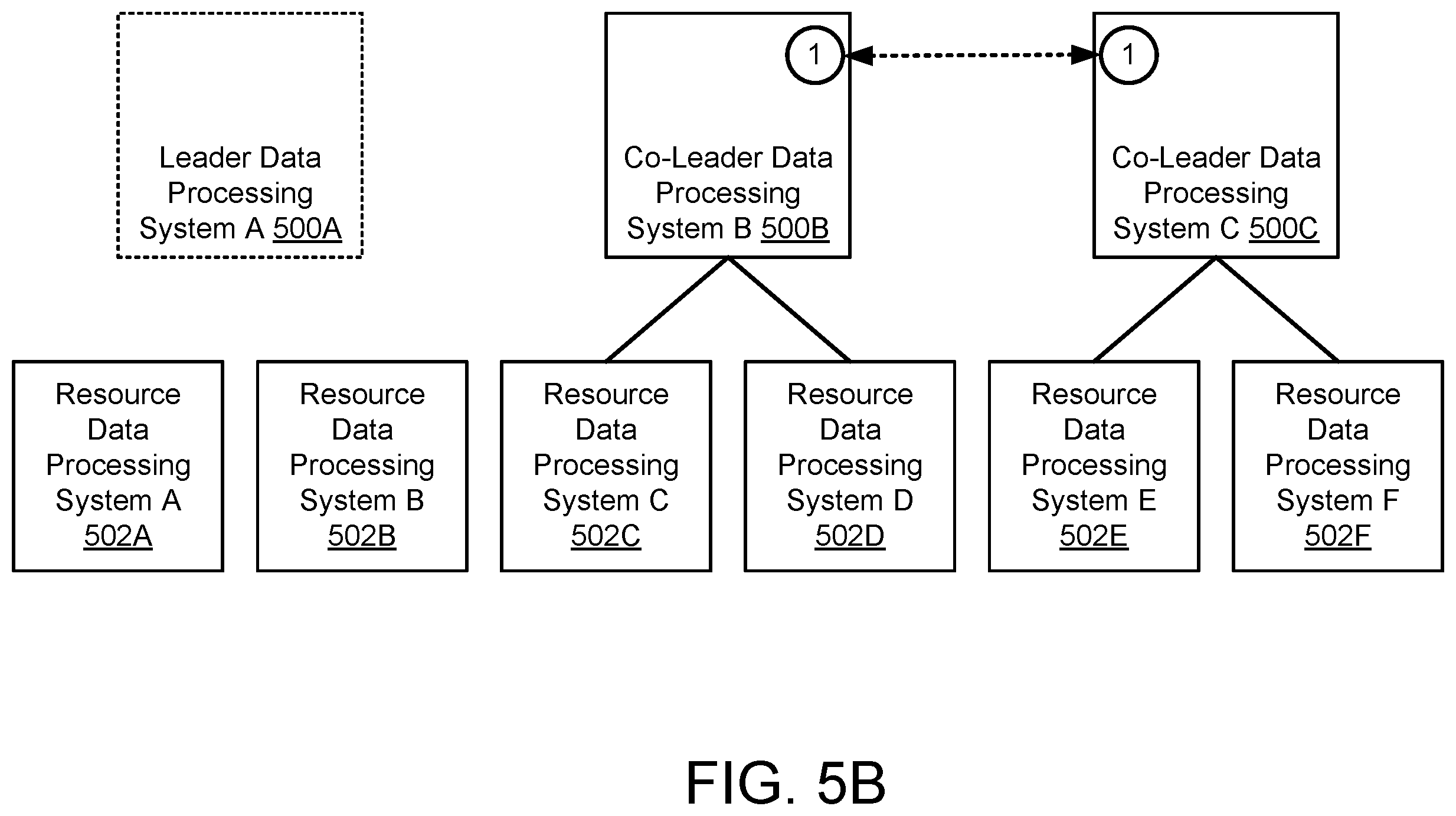 Patent US11818021 Figure 7 – Resilient consensus-based control plane