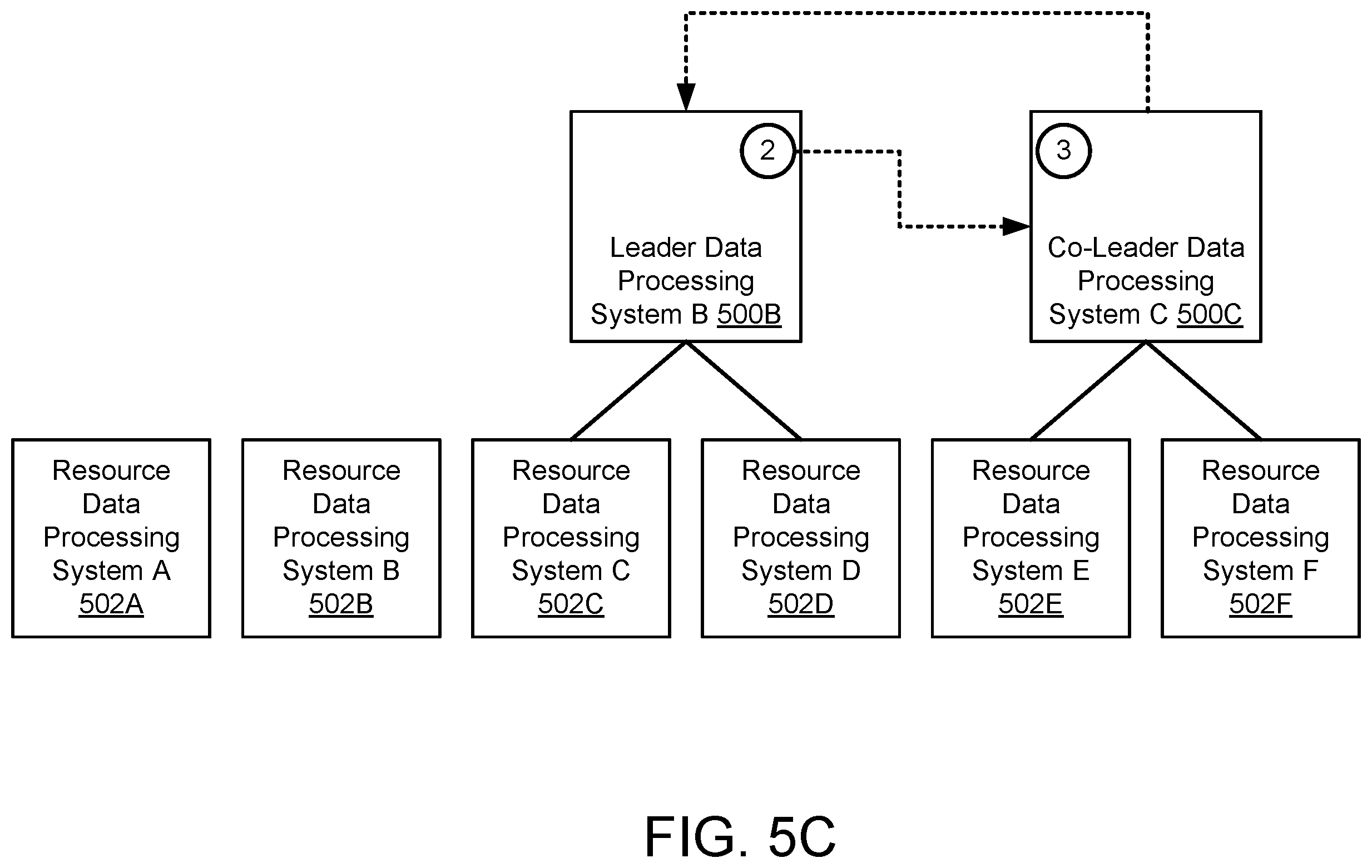 Patent US11818021 Figure 8 – Resilient consensus-based control plane