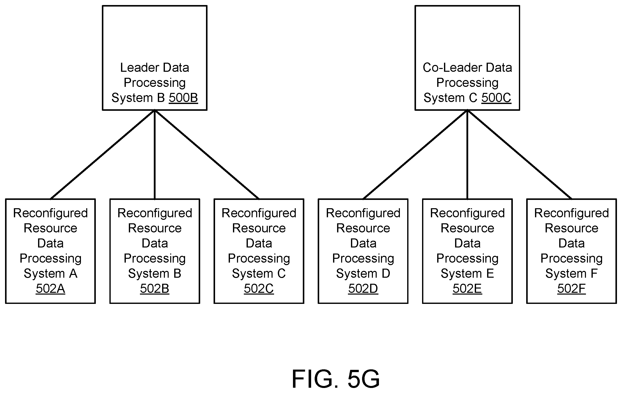 Patent US11818021 Figure 12 – Resilient consensus-based control plane