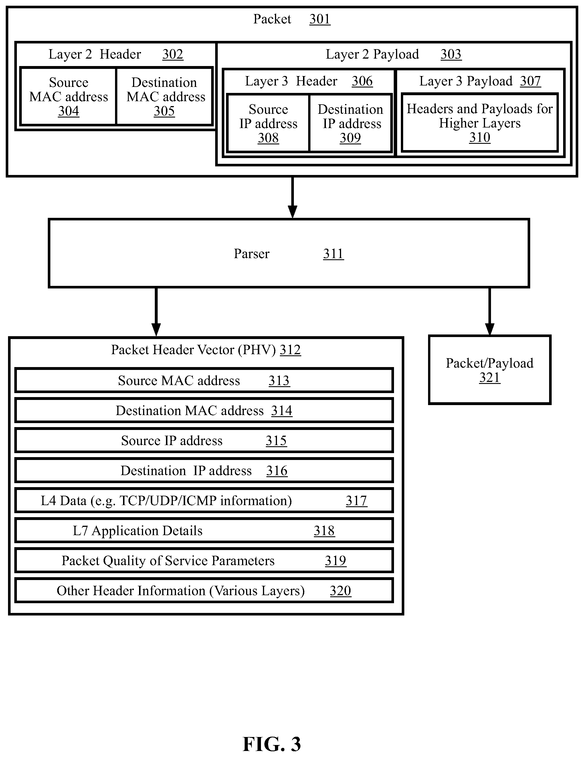 Patent US11818022 Figure 3 – Methods and systems for classifying traffic flows based on packet processing metadata