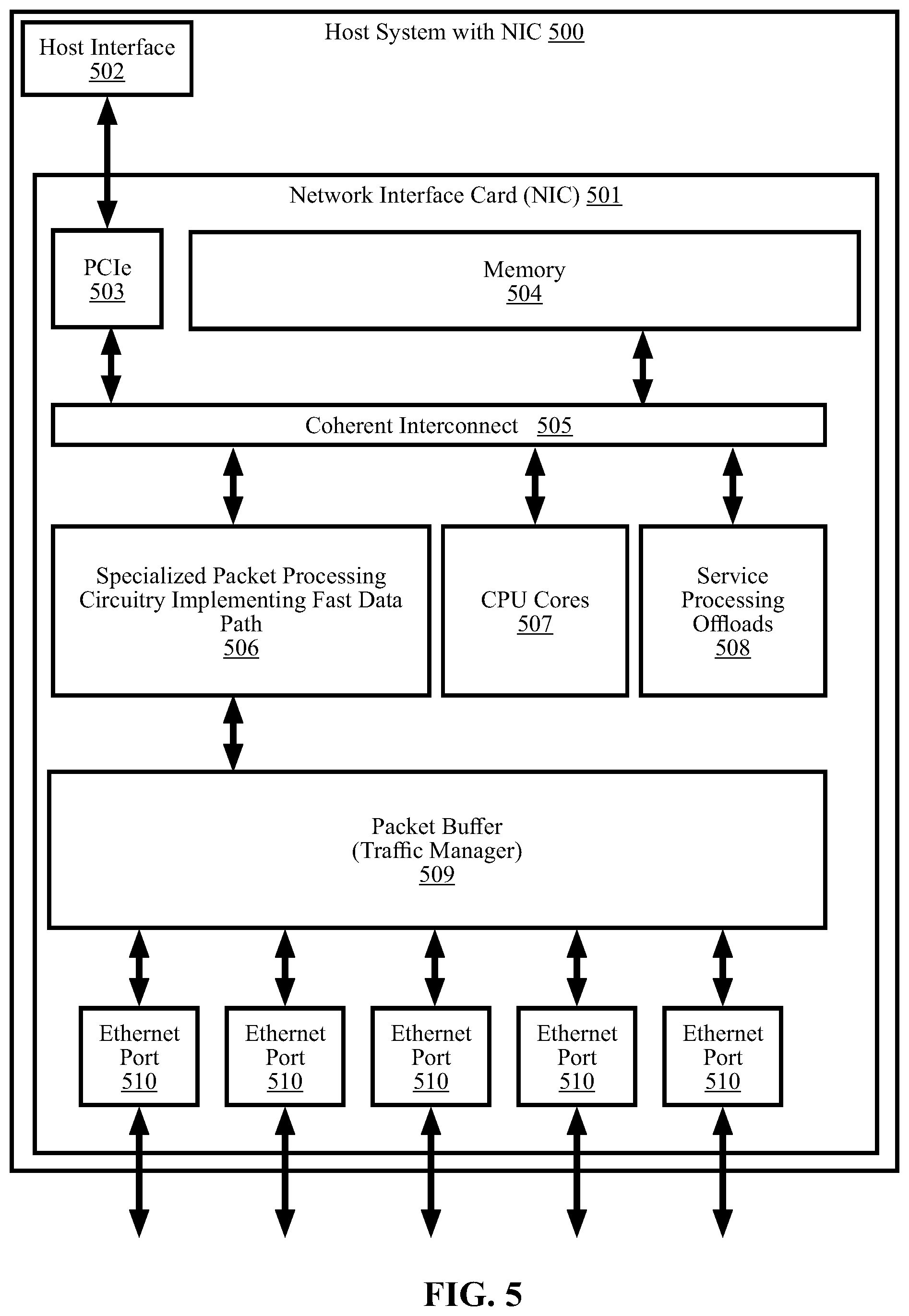 Patent US11818022 Figure 5 – Methods and systems for classifying traffic flows based on packet processing metadata