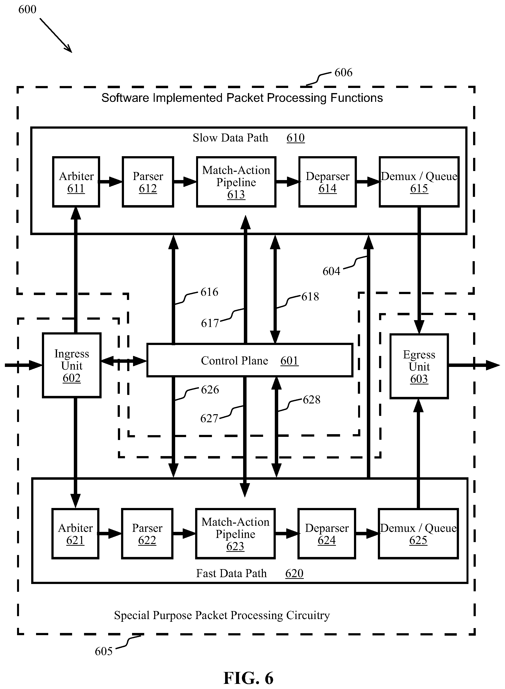 Patent US11818022 Figure 6 – Methods and systems for classifying traffic flows based on packet processing metadata