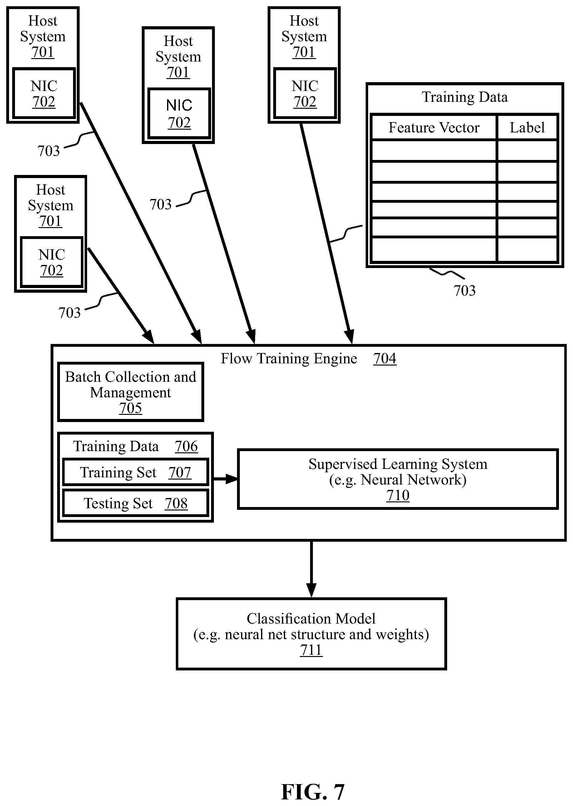 Patent US11818022 Figure 7 – Methods and systems for classifying traffic flows based on packet processing metadata