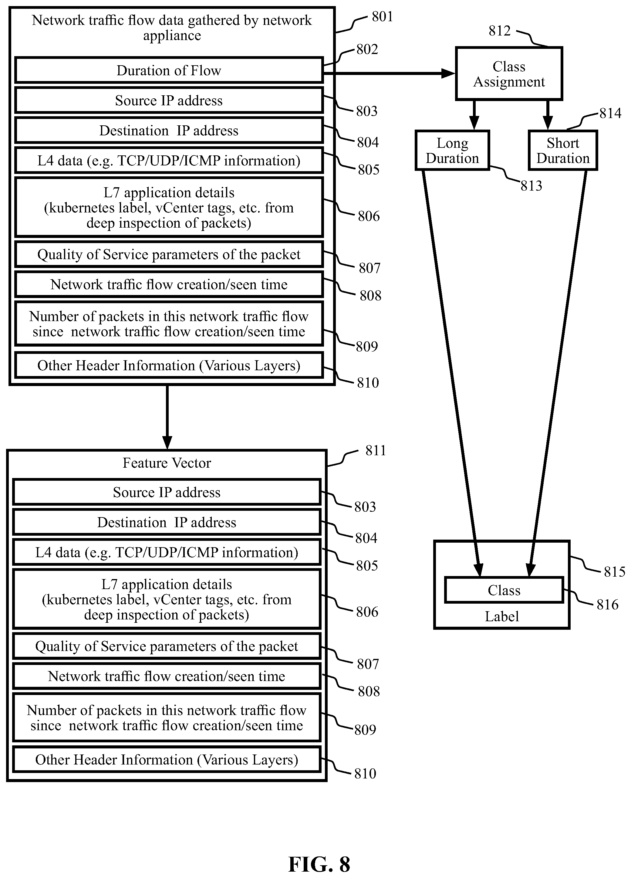Patent US11818022 Figure 8 – Methods and systems for classifying traffic flows based on packet processing metadata